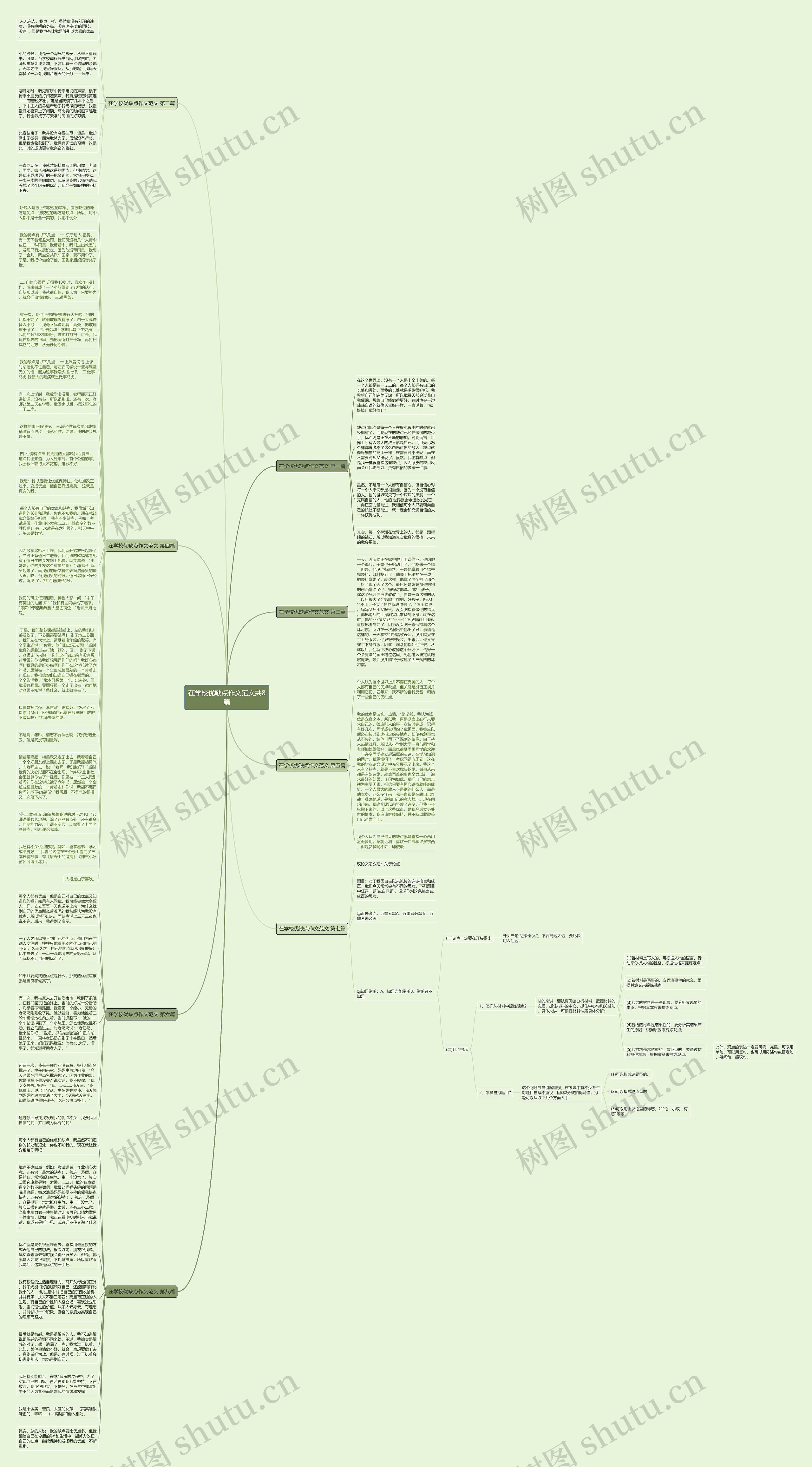 在学校优缺点作文范文共8篇思维导图