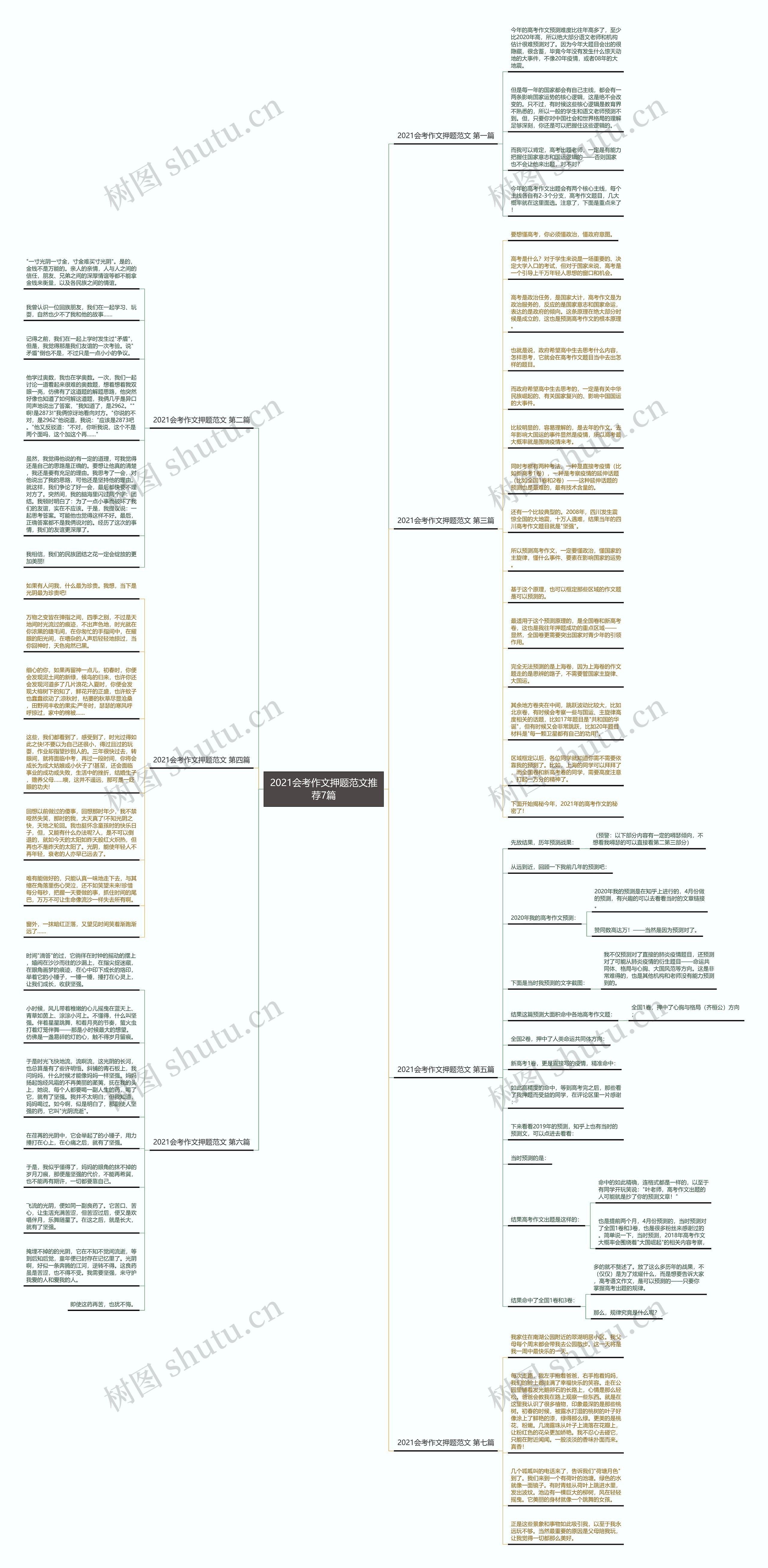 2021会考作文押题范文推荐7篇思维导图
