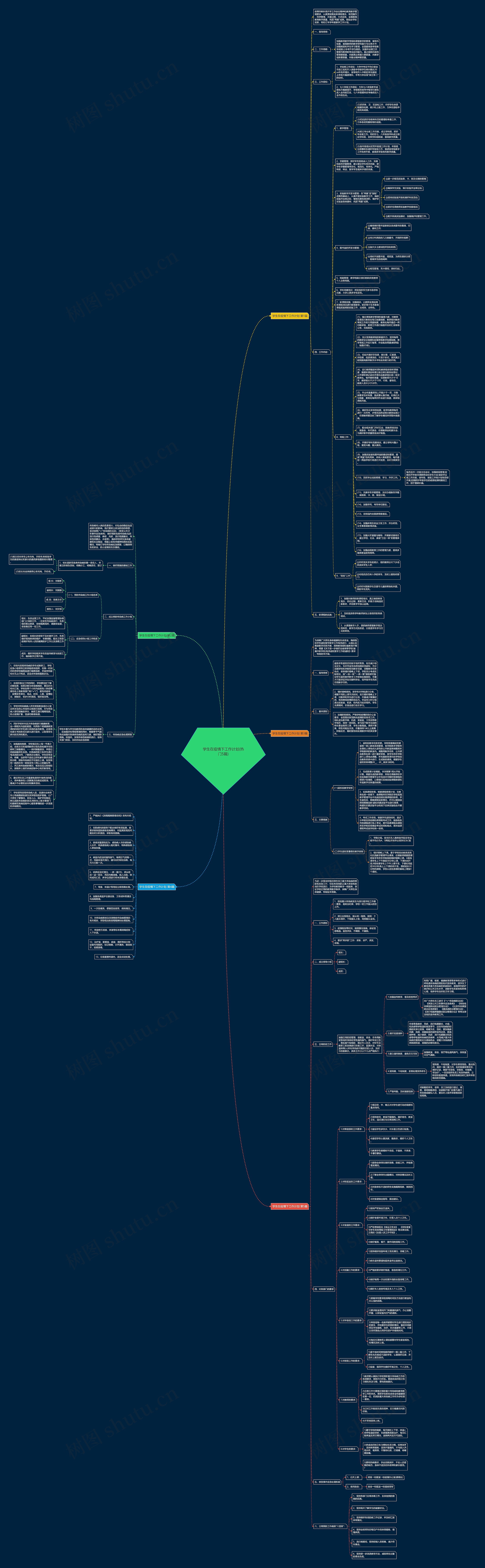 学生在疫情下工作计划(热门5篇)思维导图