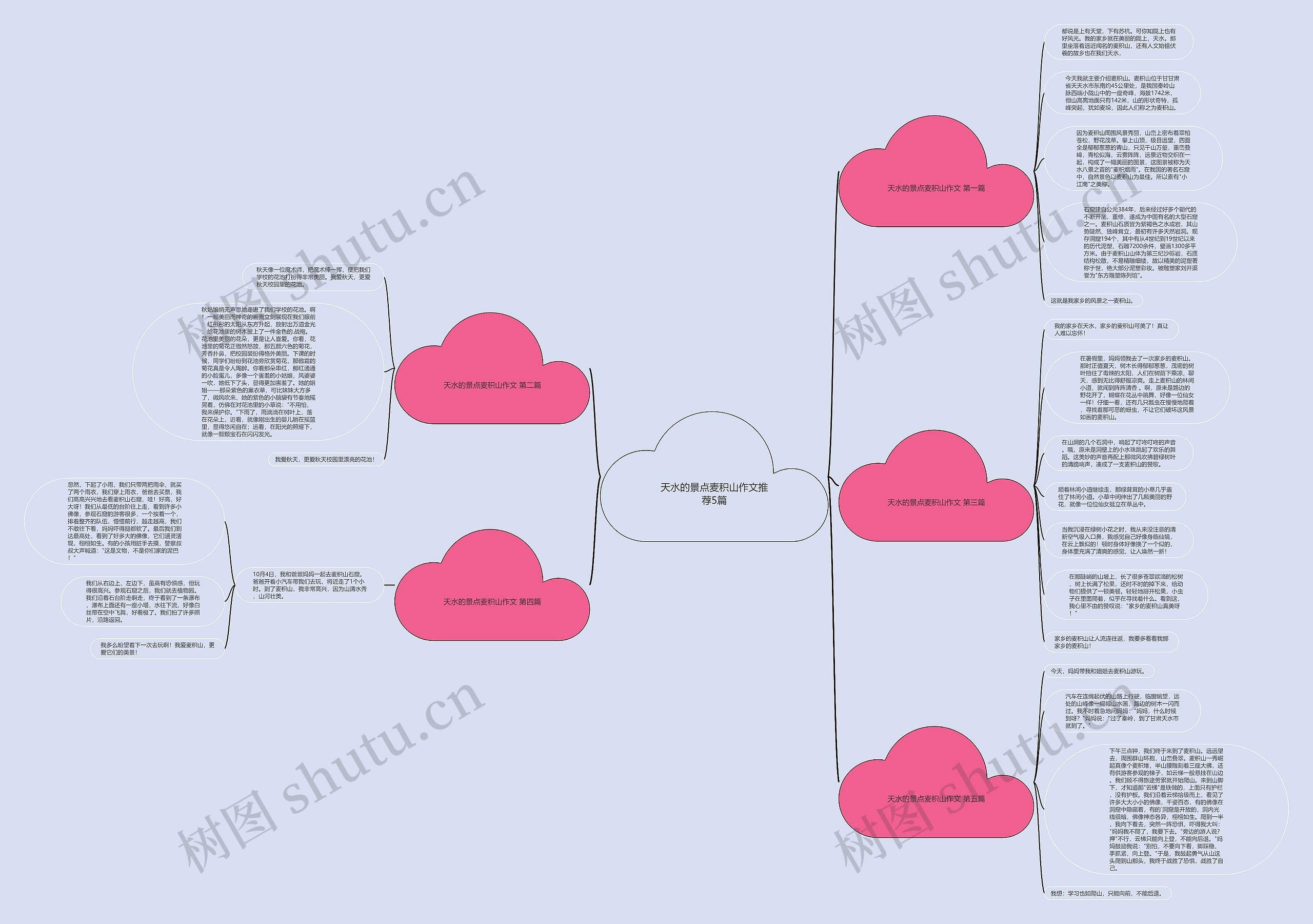 天水的景点麦积山作文推荐5篇思维导图