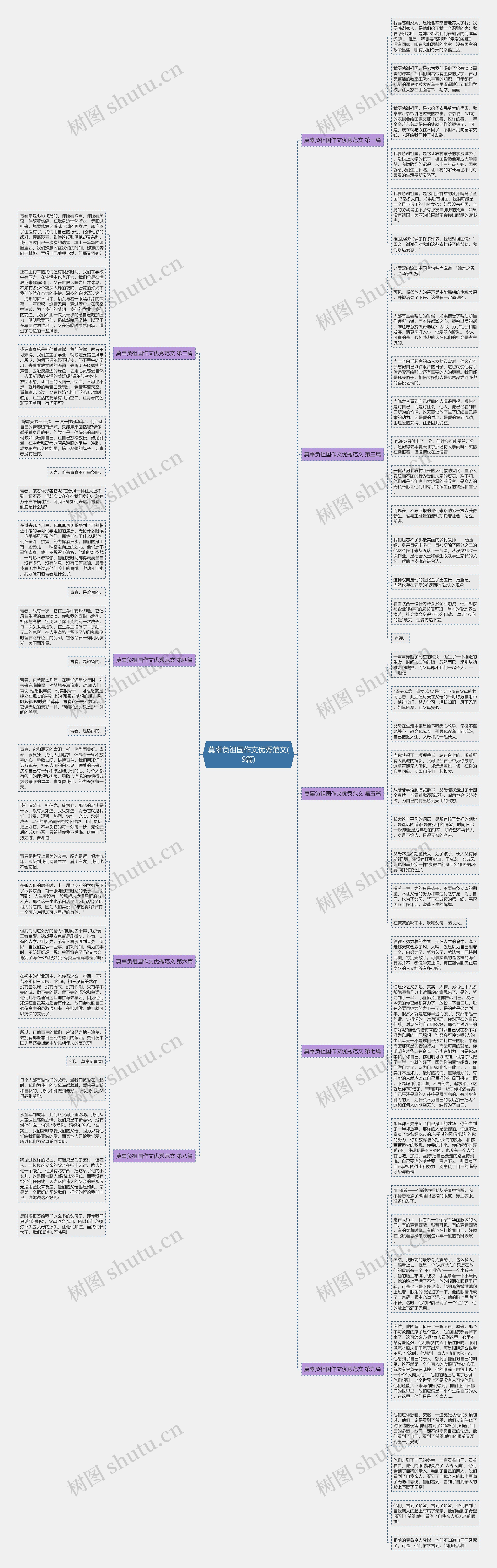 莫辜负祖国作文优秀范文(9篇)思维导图高清图 莫辜负祖国作文优秀范文(9篇)思维导图