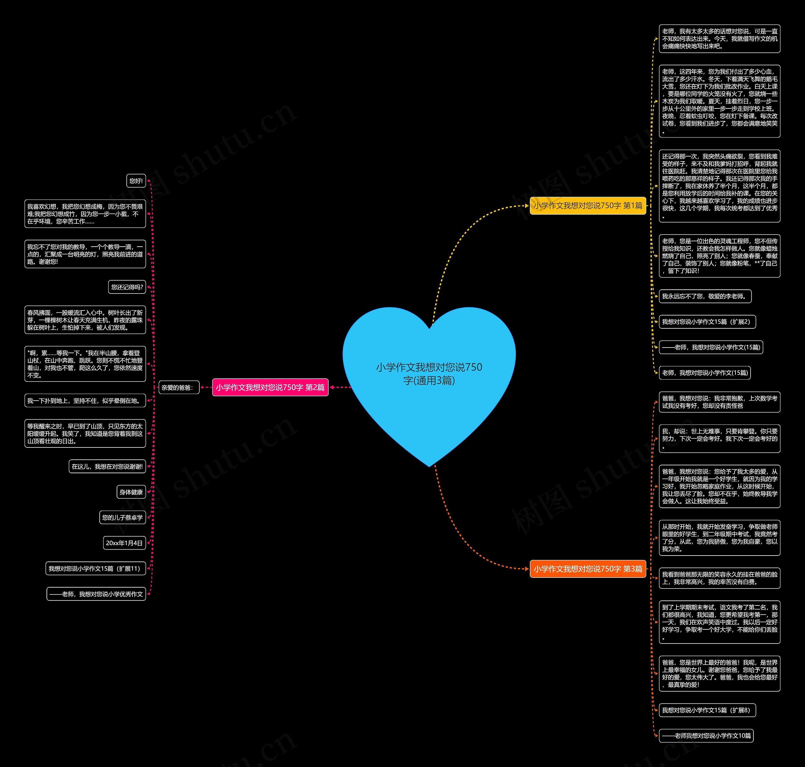 小学作文我想对您说750字(通用3篇)思维导图