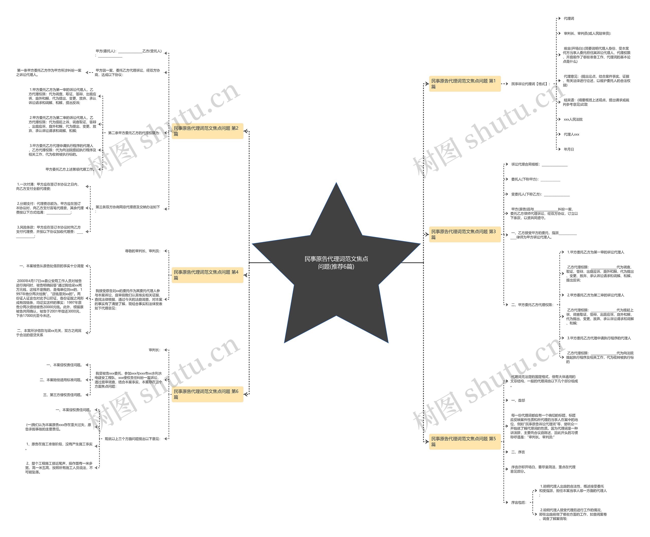 民事原告代理词范文焦点问题(推荐6篇) 民事原告代理词范文焦点问题(推荐6篇)