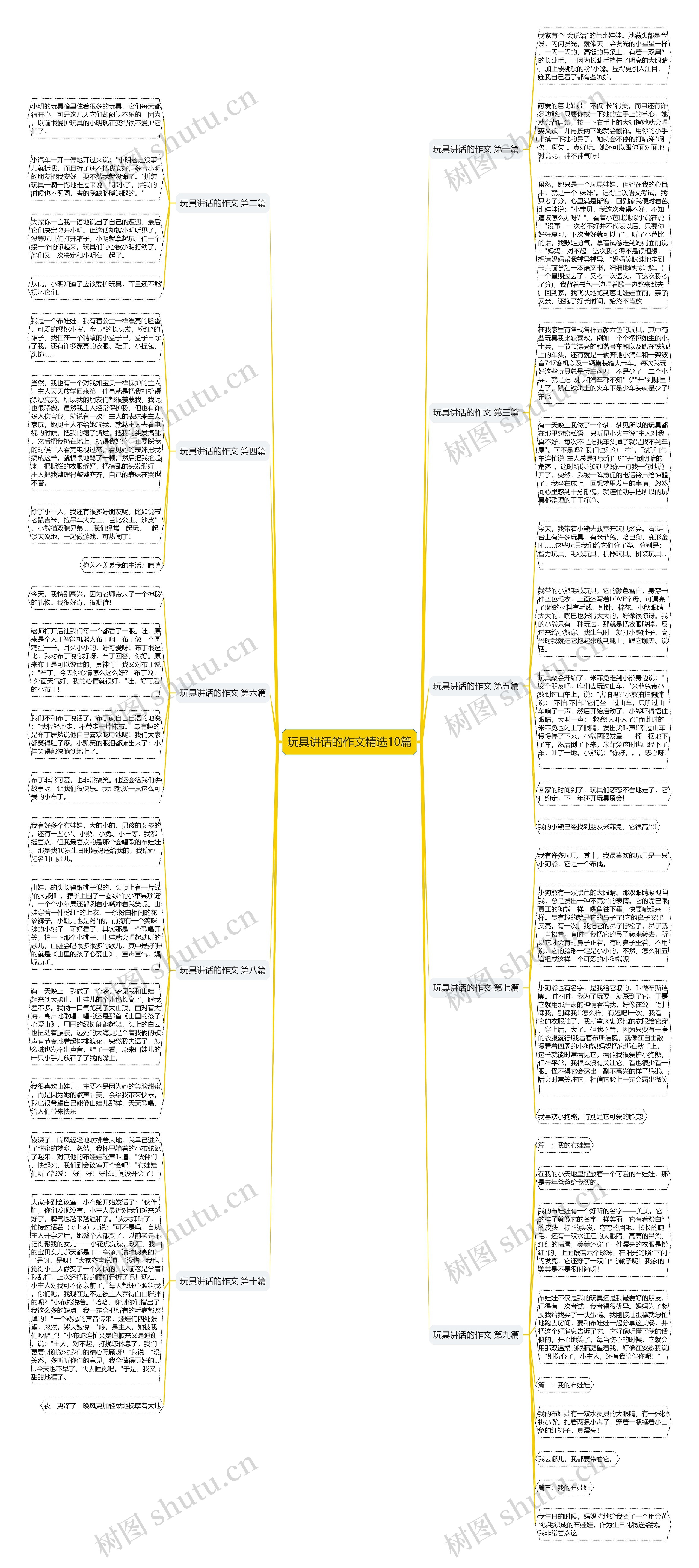 玩具讲话的作文精选10篇思维导图