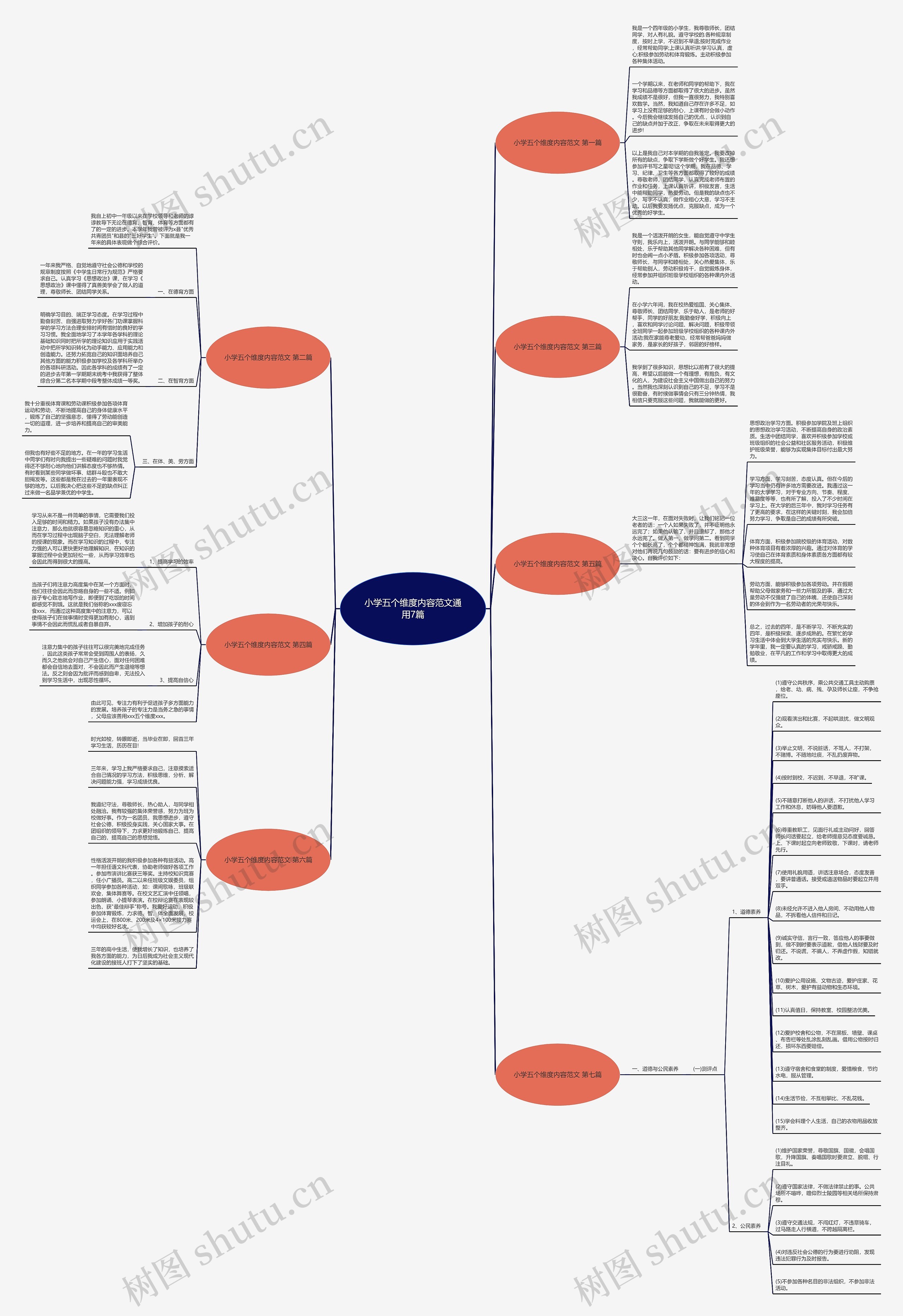 小学五个维度内容范文通用7篇 小学五个维度内容范文通用7篇