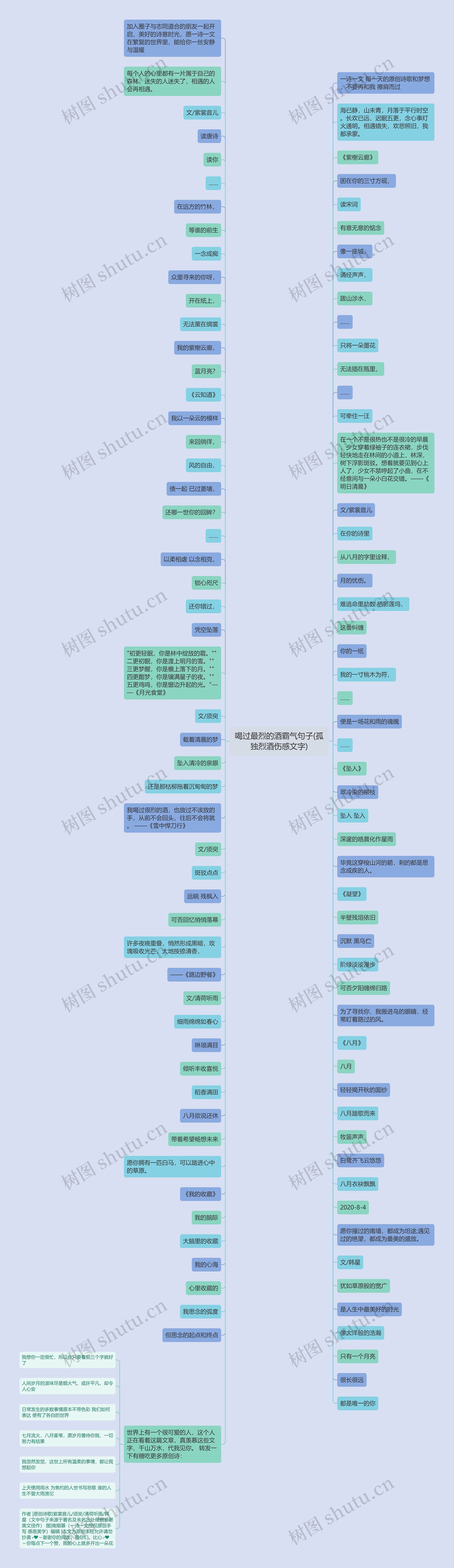 喝过最烈的酒霸气句子(孤独烈酒伤感文字)思维导图