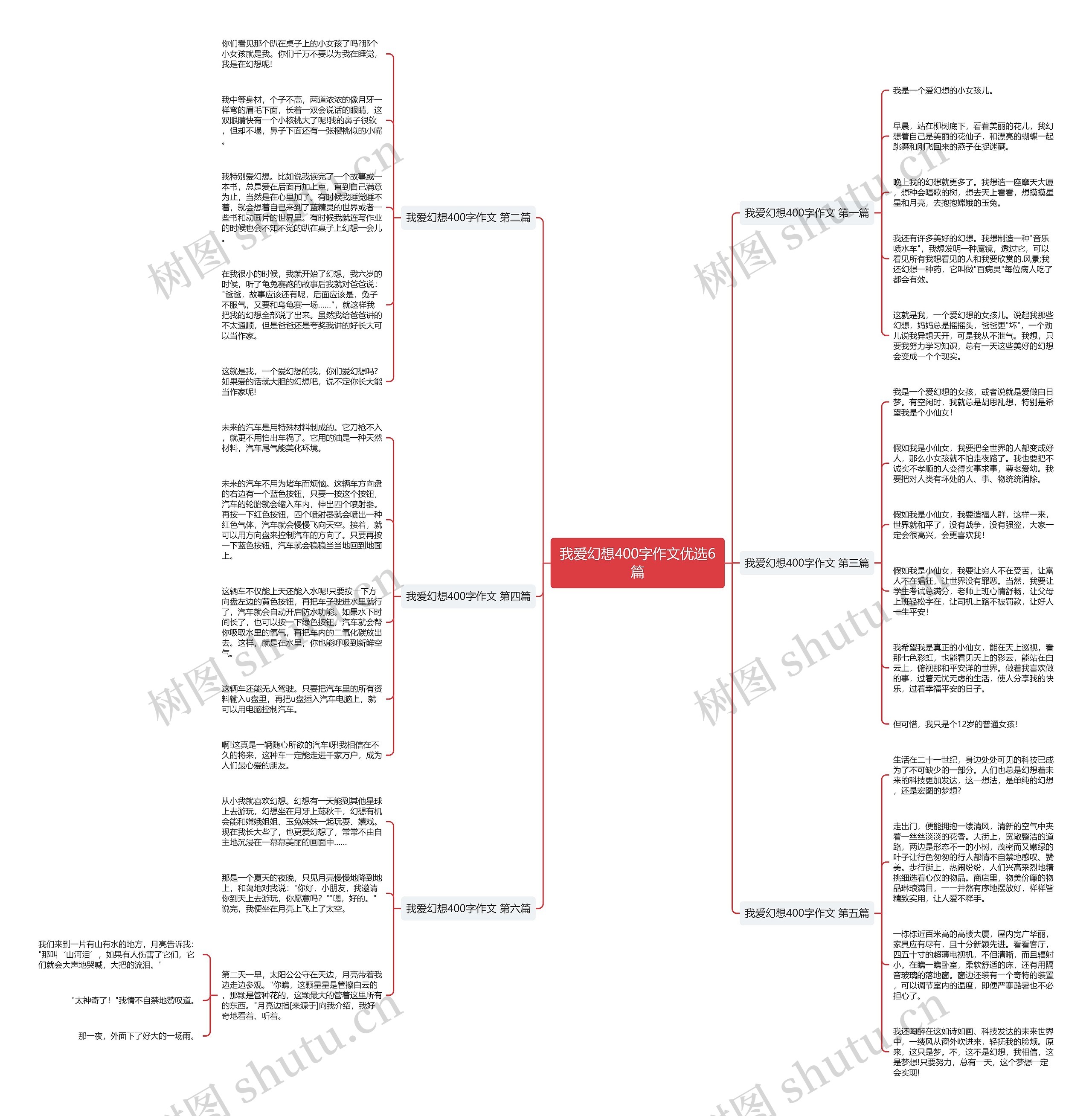 我爱幻想400字作文优选6篇 我爱幻想400字作文优选6篇