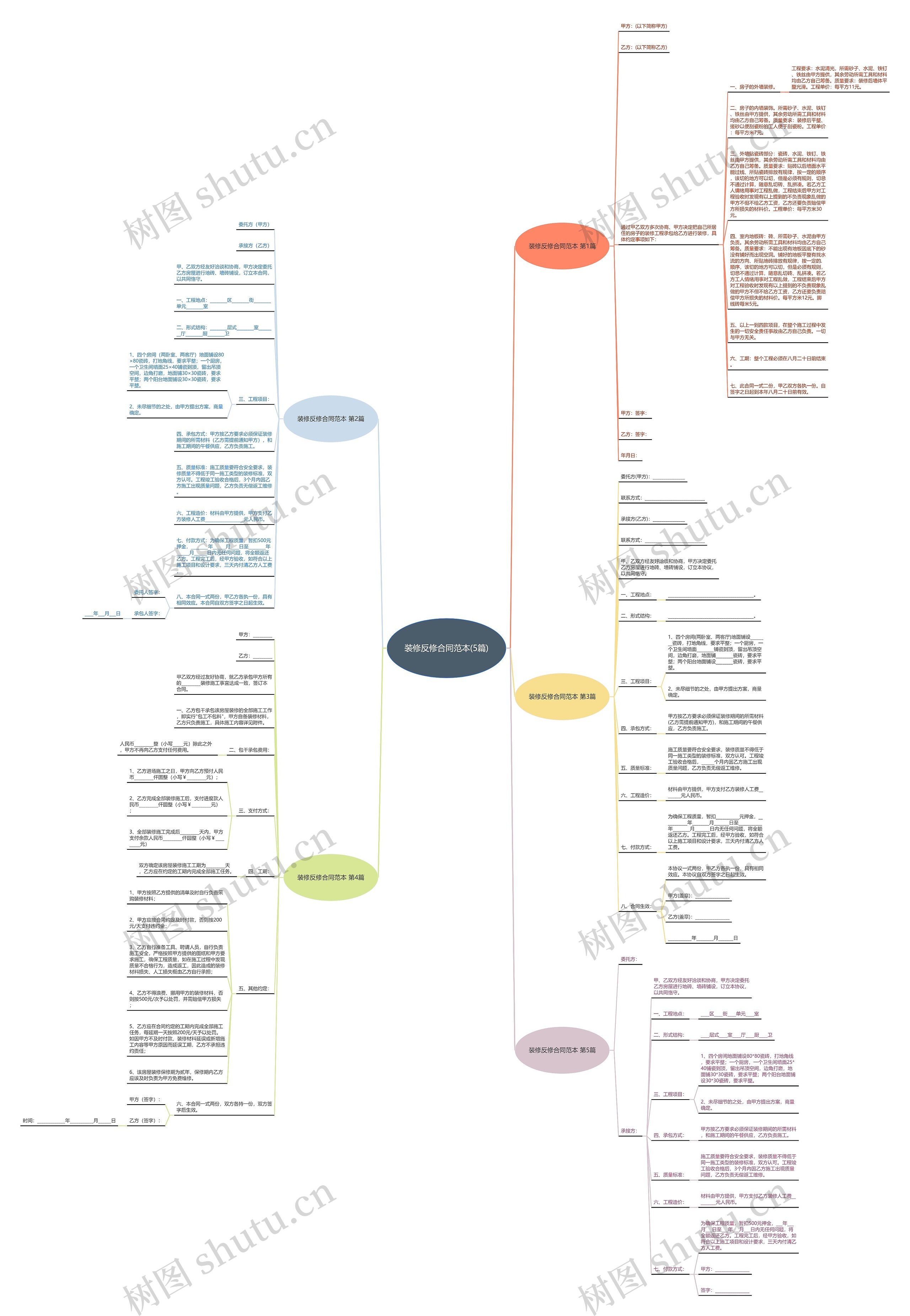 装修反修合同范本(5篇)思维导图