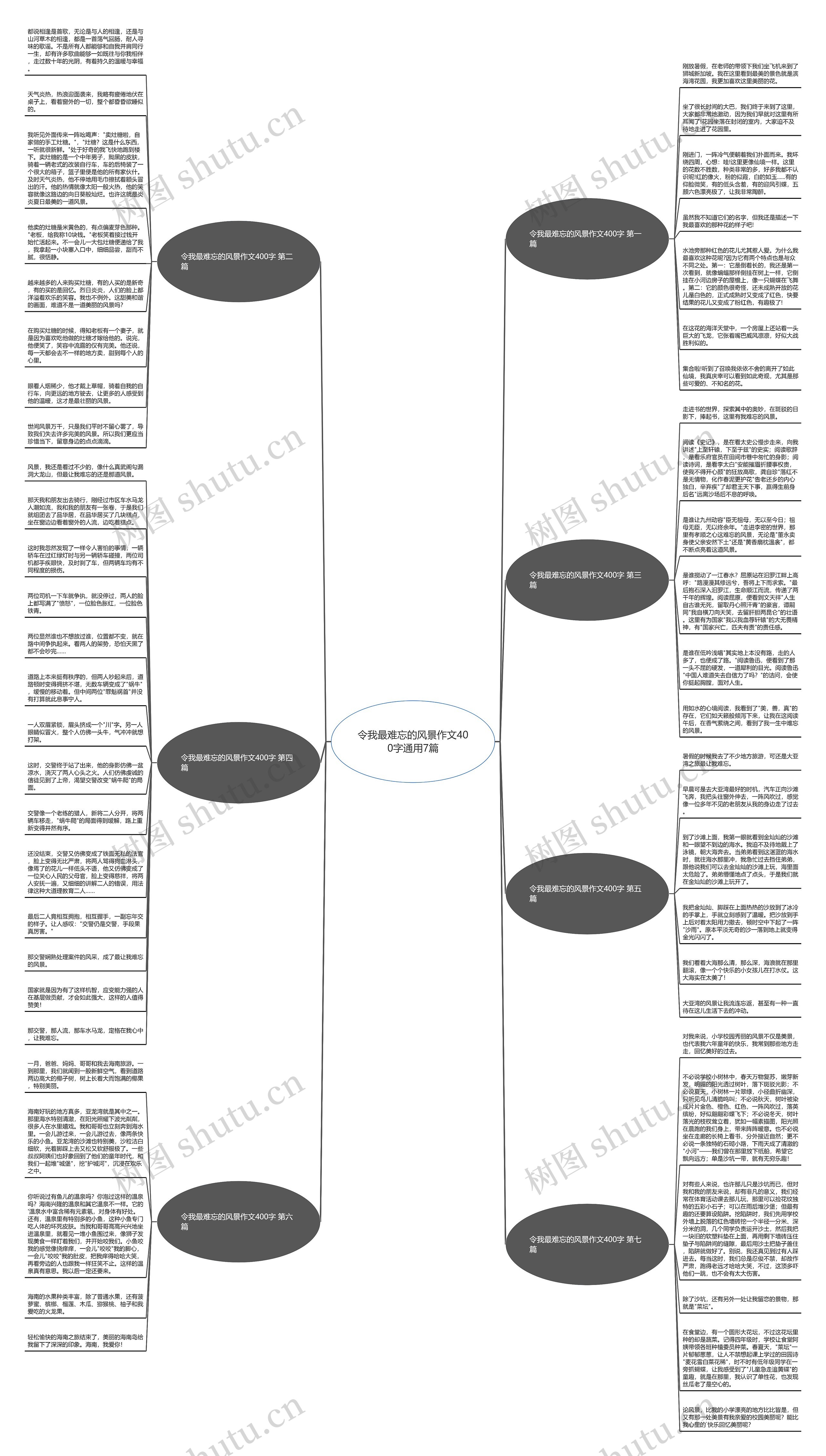 令我最难忘的风景作文400字通用7篇思维导图高清图 令我最难忘的风景作文400字通用7篇思维导图