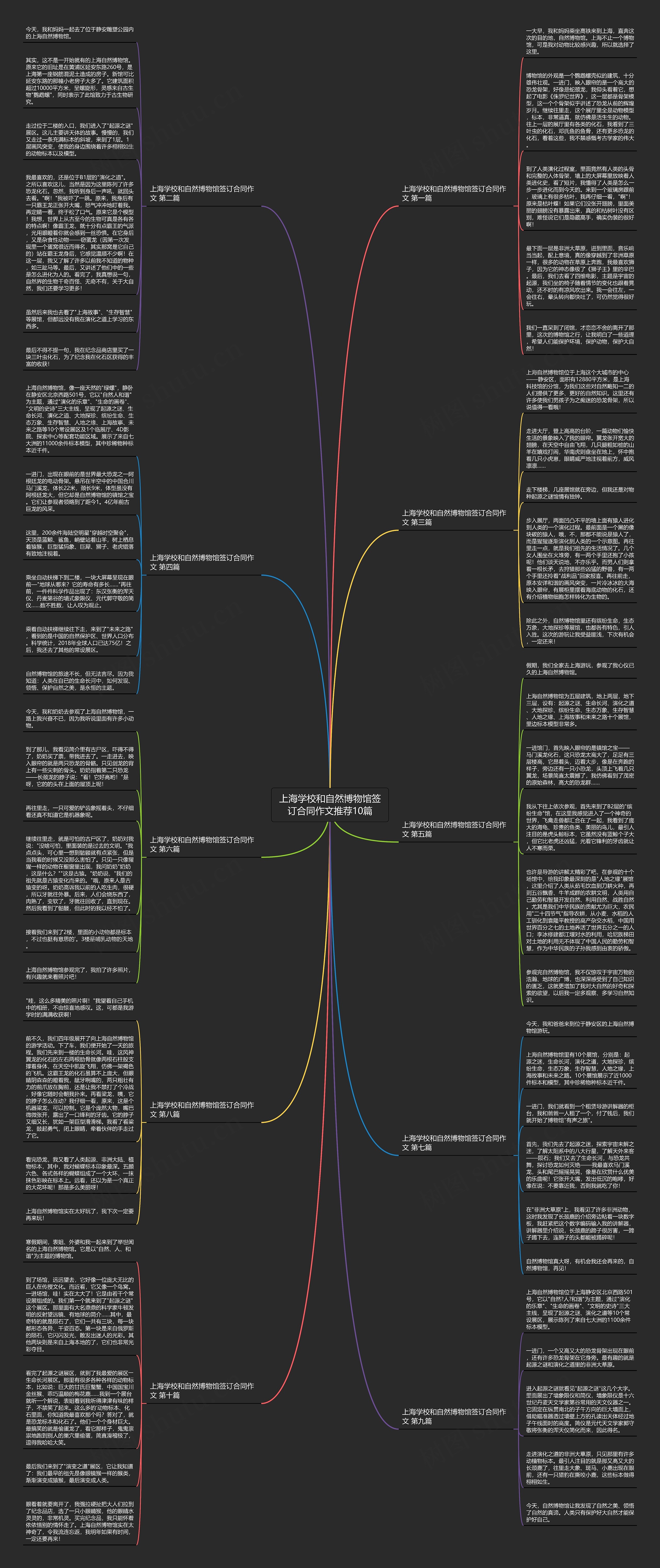 上海学校和自然博物馆签订合同作文推荐10篇思维导图