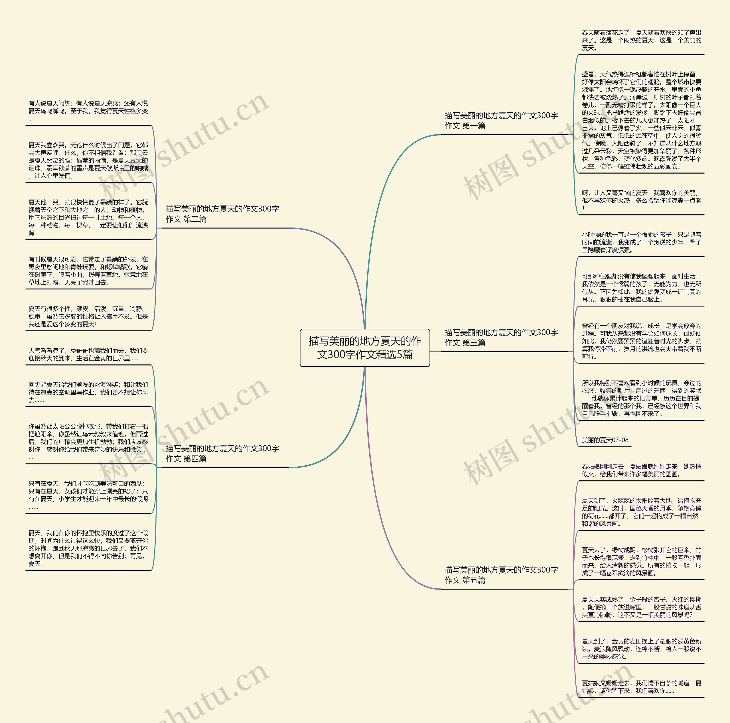 描写美丽的地方夏天的作文300字作文精选5篇 描写美丽的地方夏天的作文300字作文精选5篇