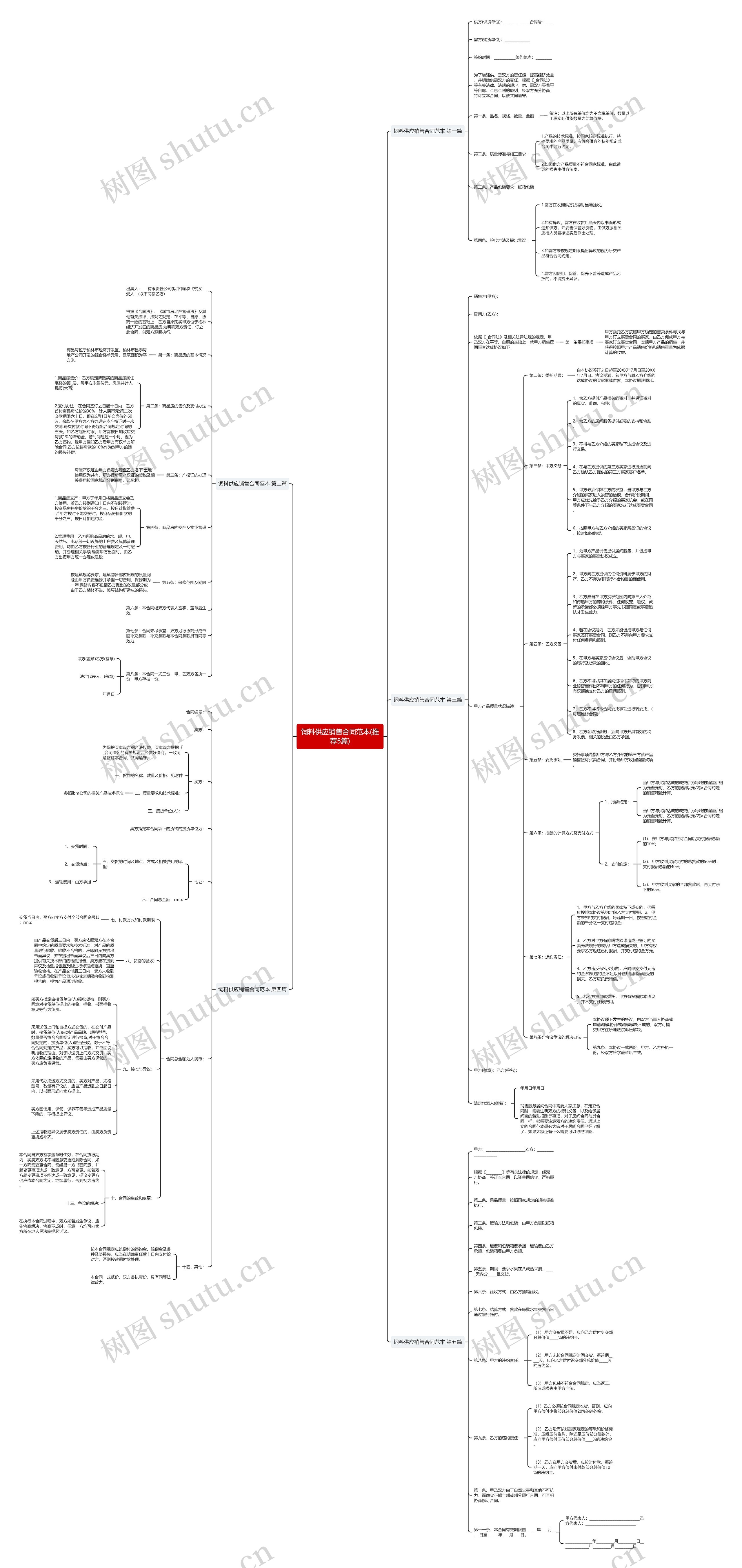 饲料供应销售合同范本(推荐5篇) 饲料供应销售合同范本(推荐5篇)