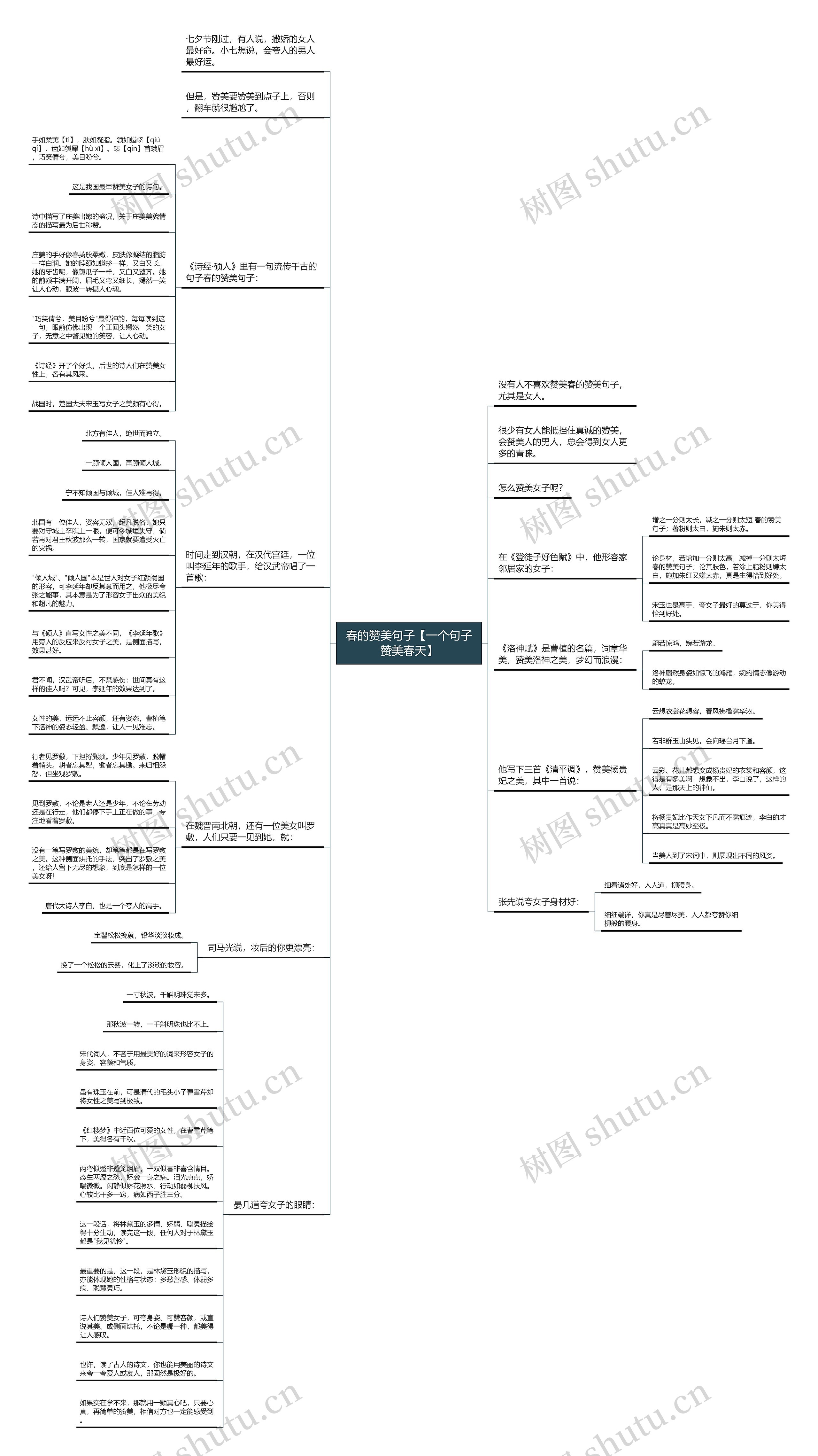 春的赞美句子【一个句子赞美春天】思维导图