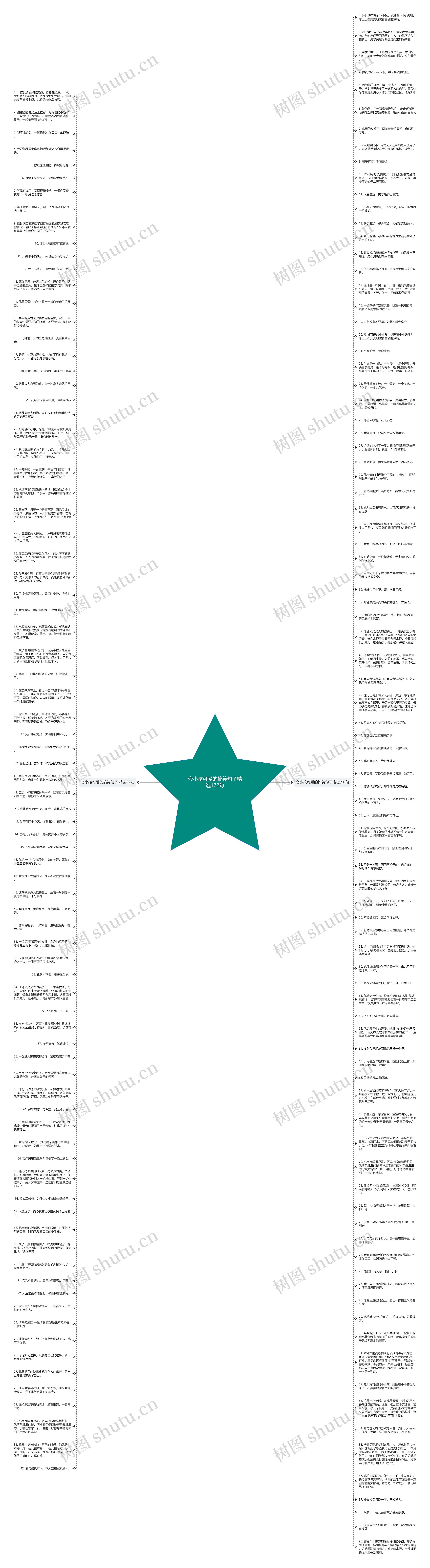 夸小孩可爱的搞笑句子精选172句思维导图高清图 夸小孩可爱的搞笑句子精选172句思维导图