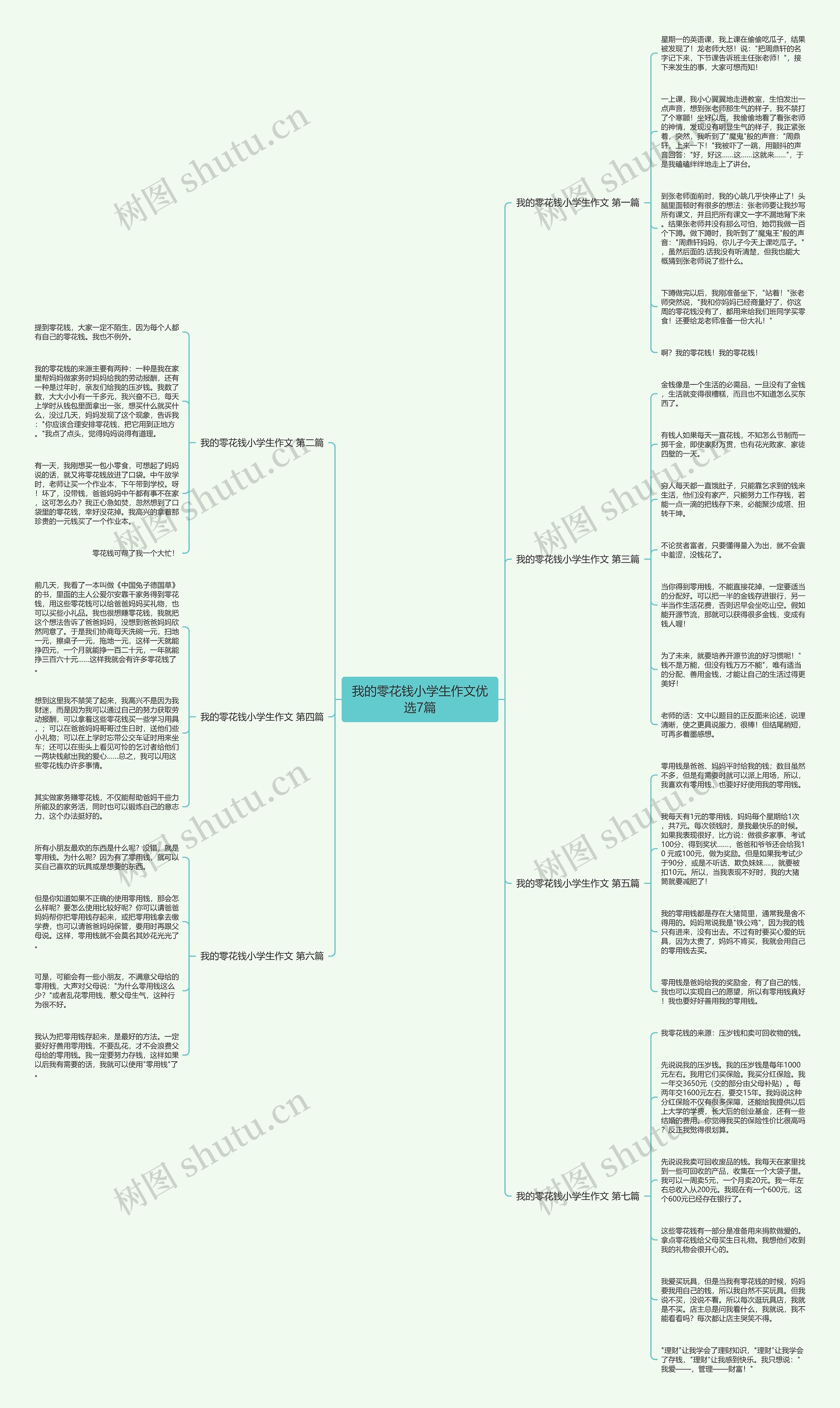我的零花钱小学生作文优选7篇 我的零花钱小学生作文优选7篇