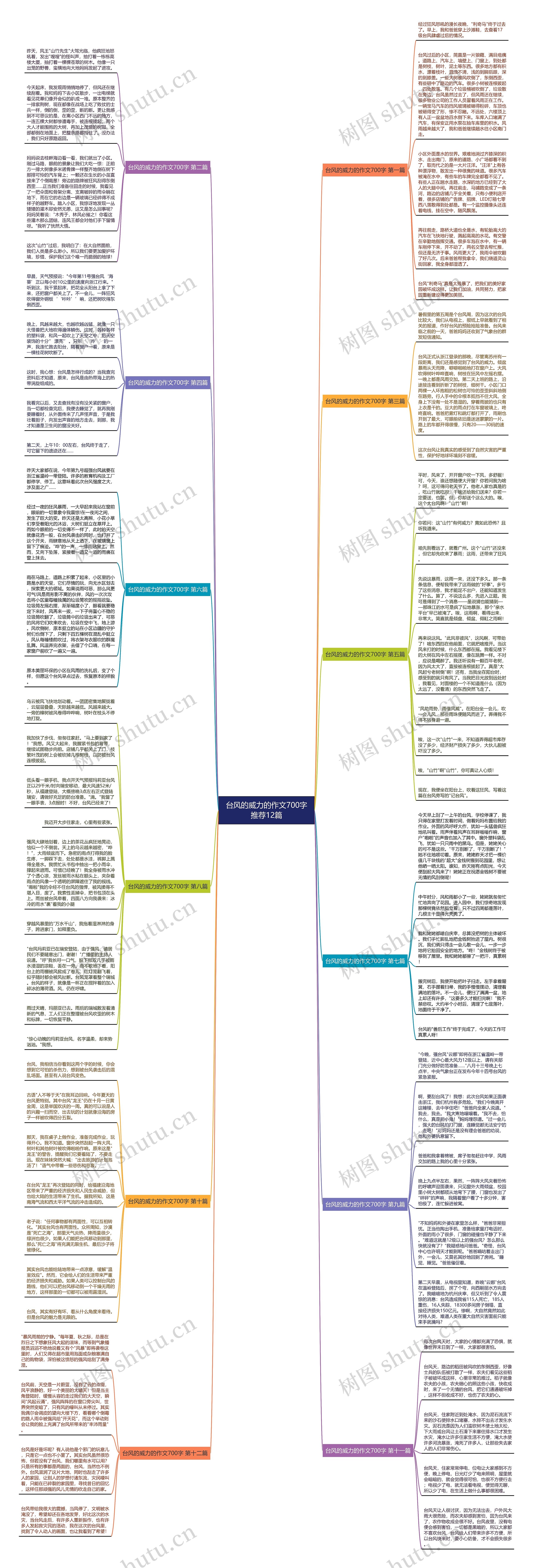 台风的威力的作文700字推荐12篇思维导图