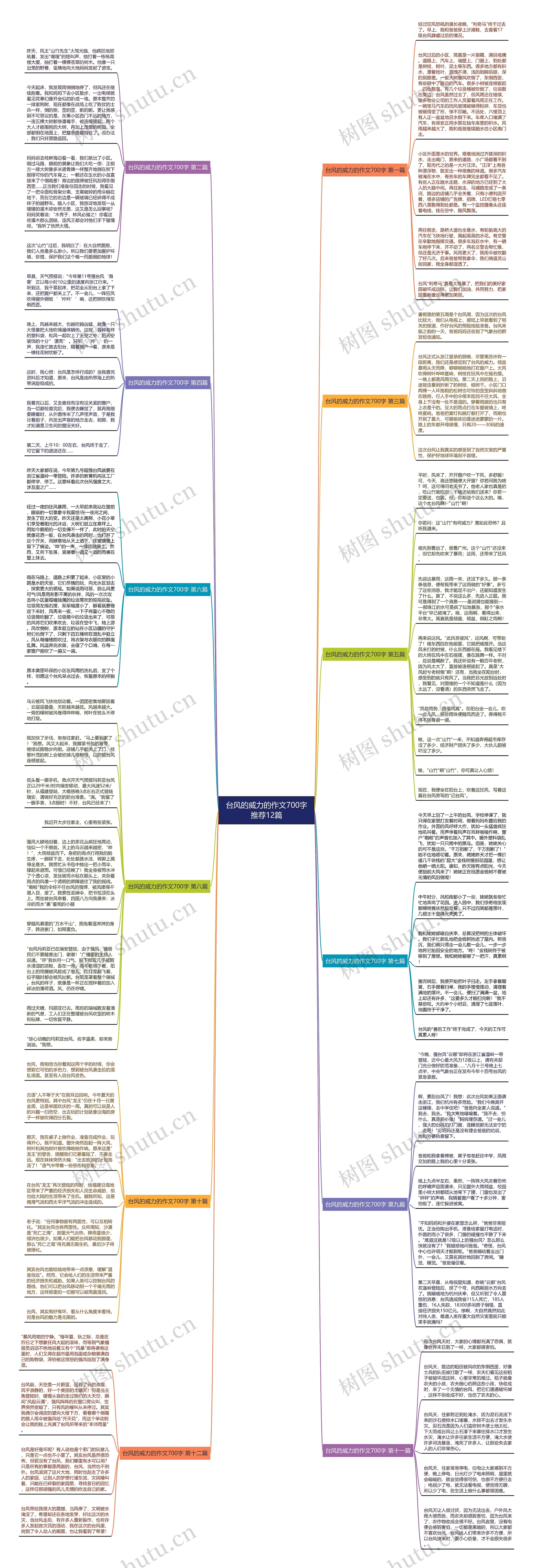 台风的威力的作文700字推荐12篇思维导图高清图 台风的威力的作文700字推荐12篇思维导图