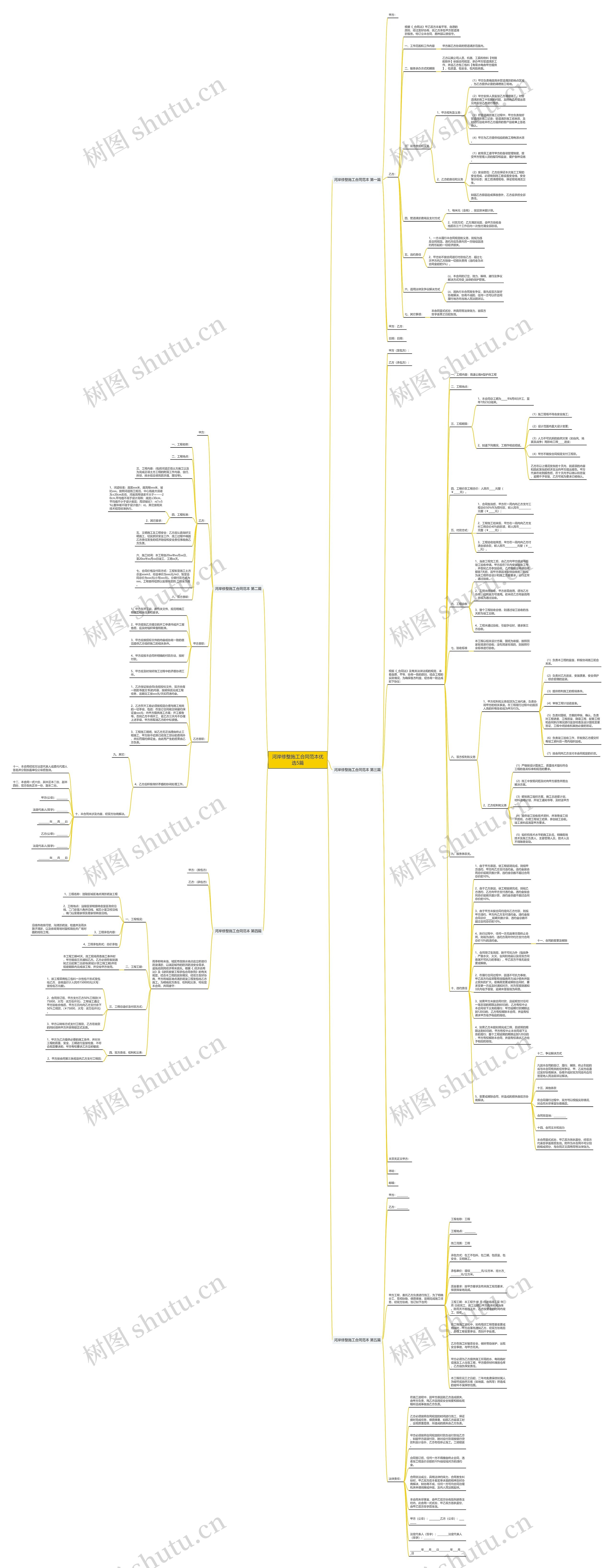 河岸修整施工合同范本优选5篇 河岸修整施工合同范本优选5篇