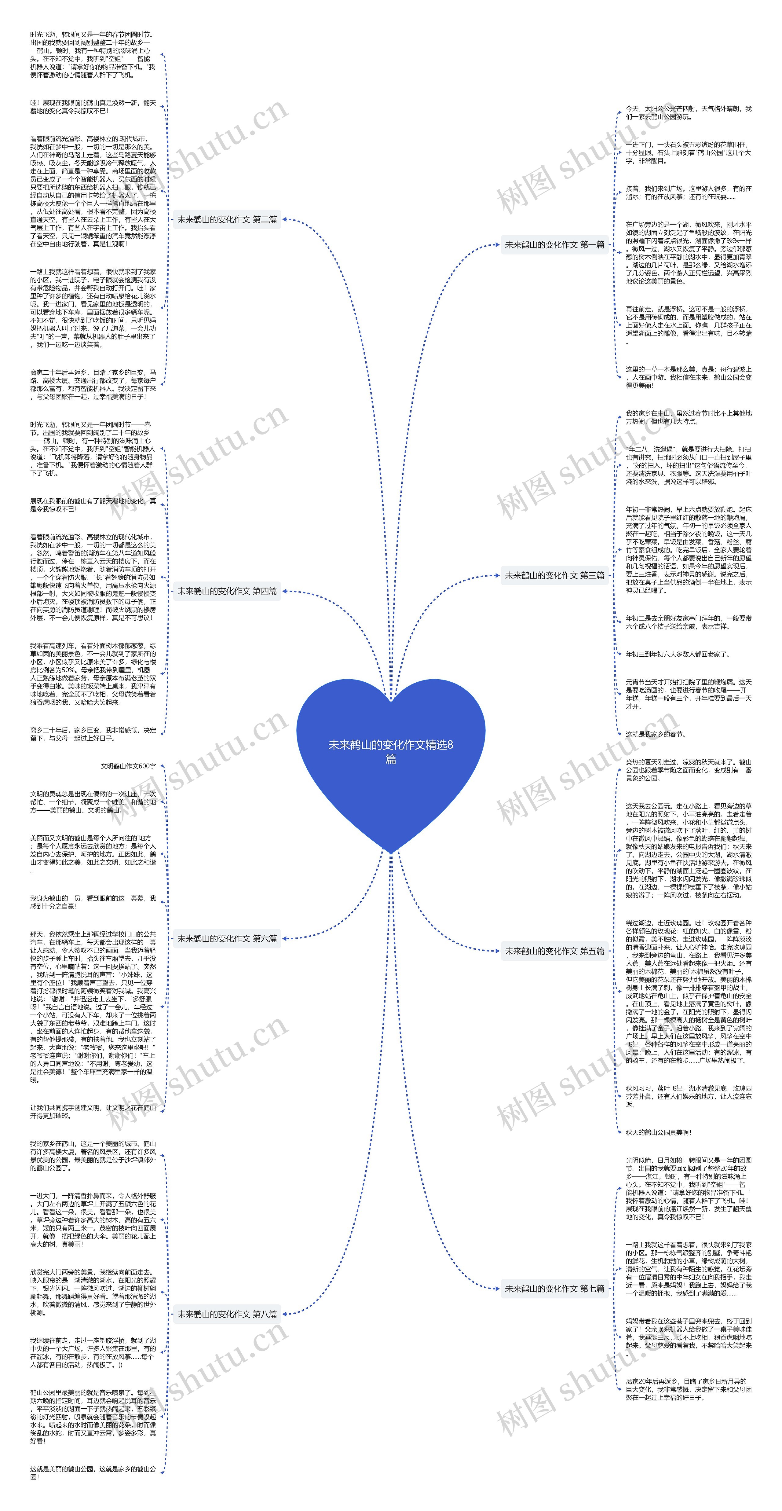未来鹤山的变化作文精选8篇思维导图