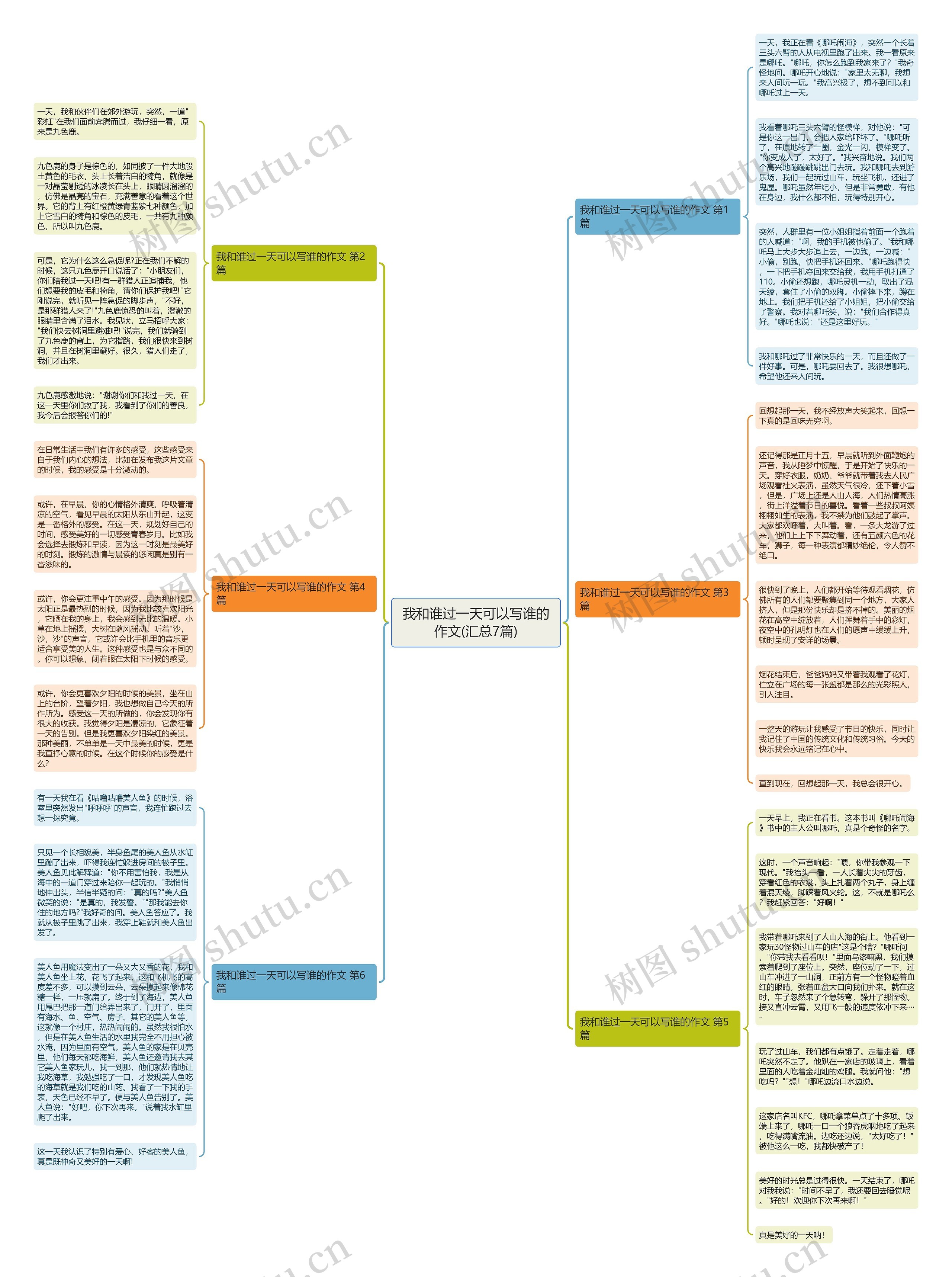 我和谁过一天可以写谁的作文(汇总7篇) 我和谁过一天可以写谁的作文(汇总7篇)