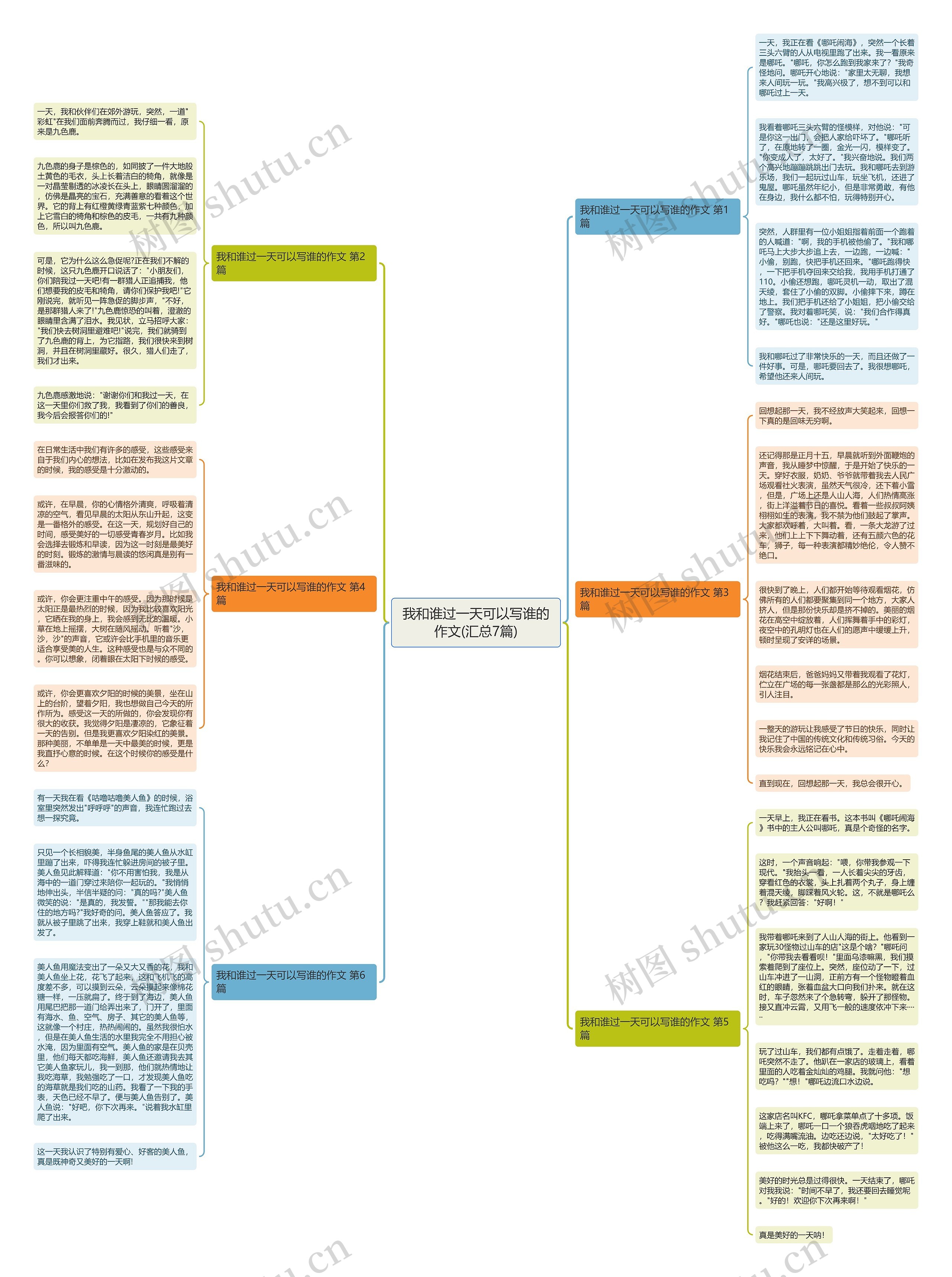 我和谁过一天可以写谁的作文(汇总7篇)思维导图