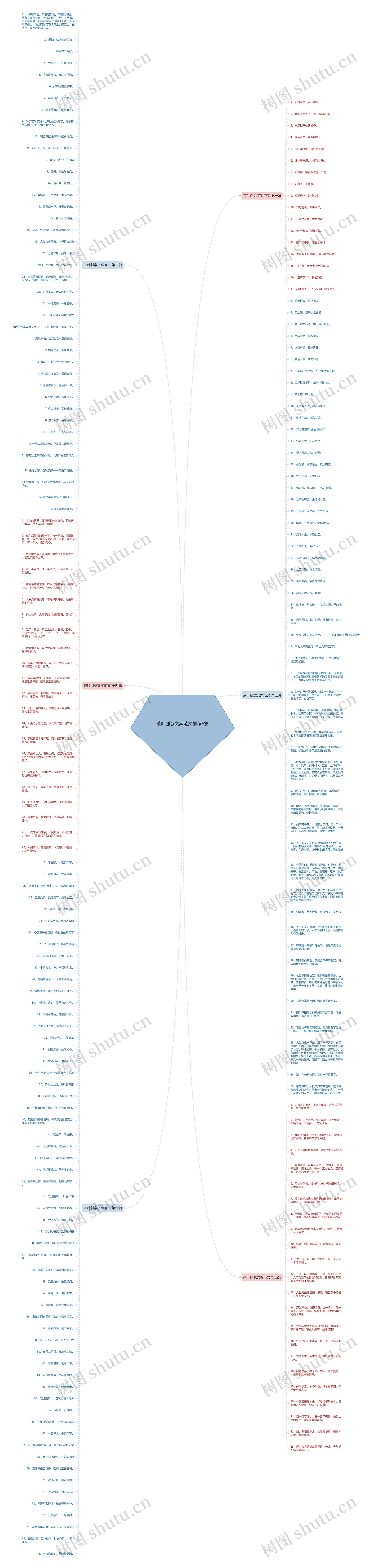 茶叶创意文案范文推荐6篇思维导图