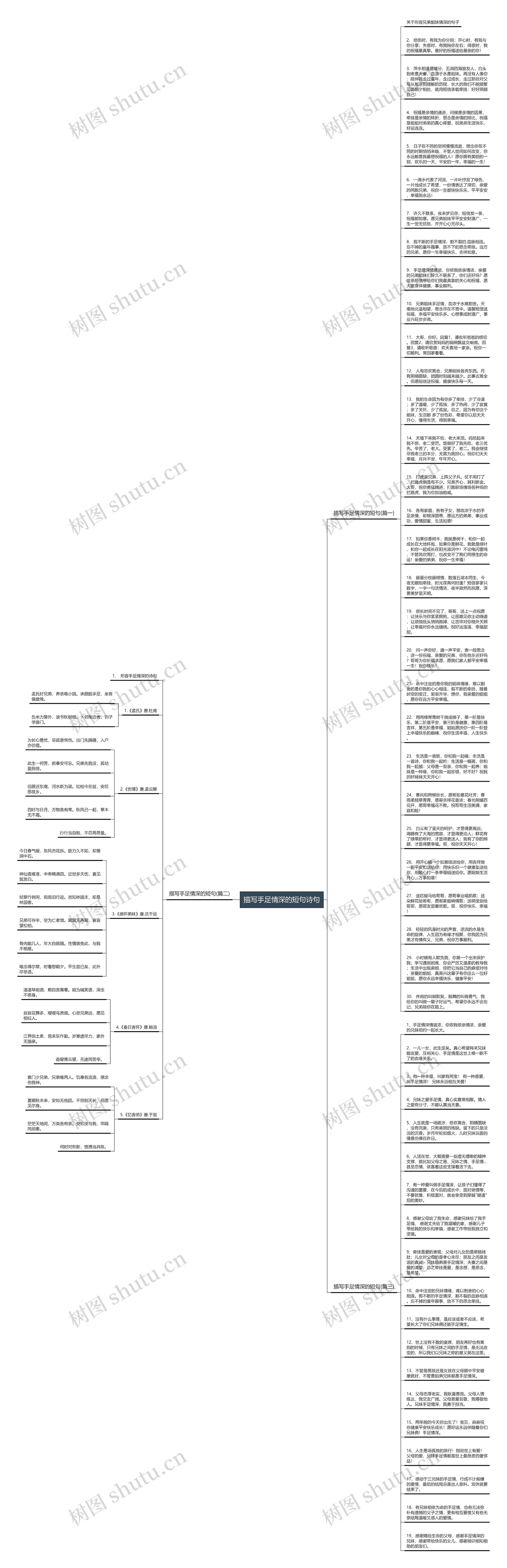 描写手足情深的短句诗句思维导图
