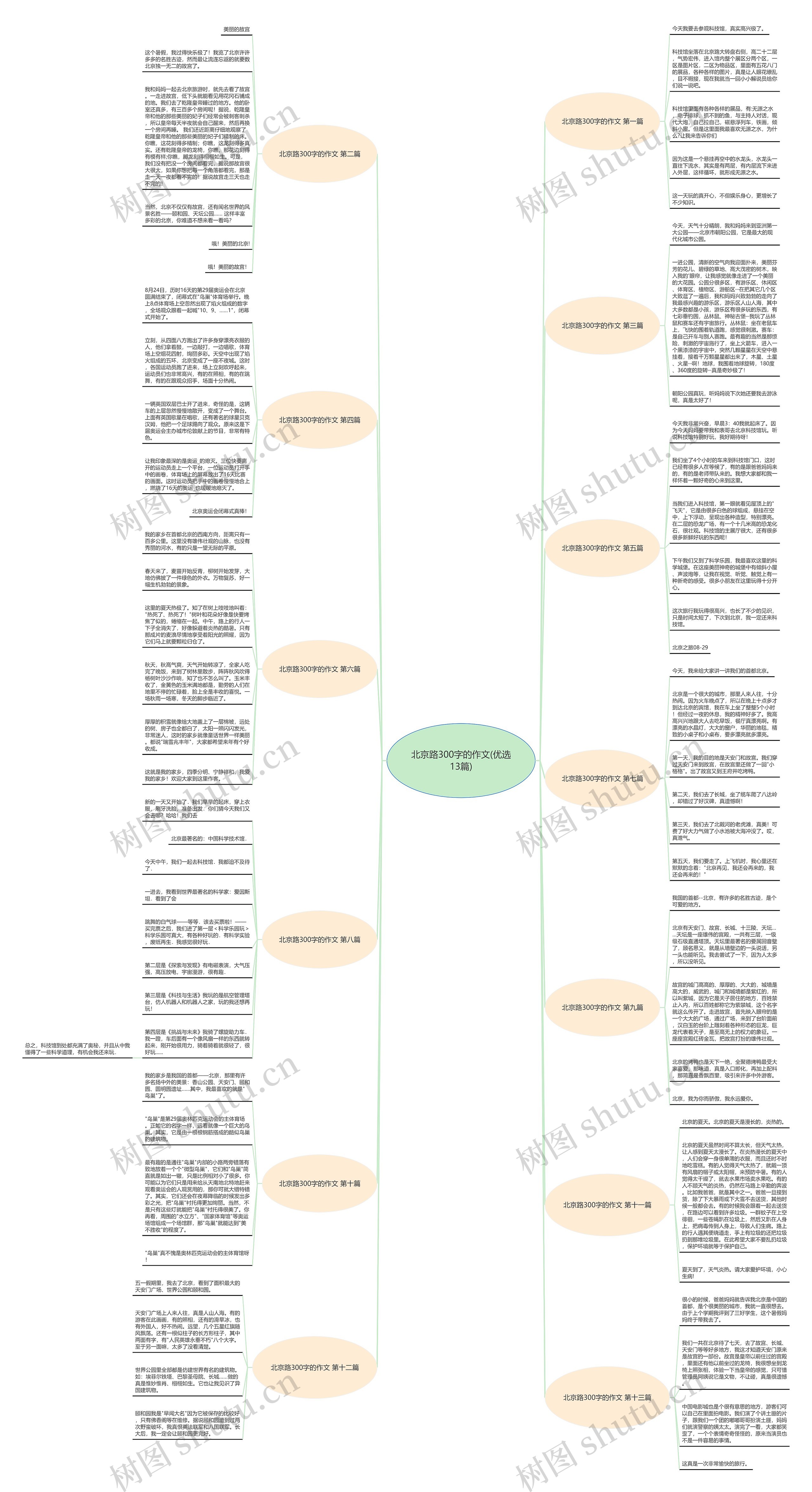 北京路300字的作文(优选13篇)思维导图