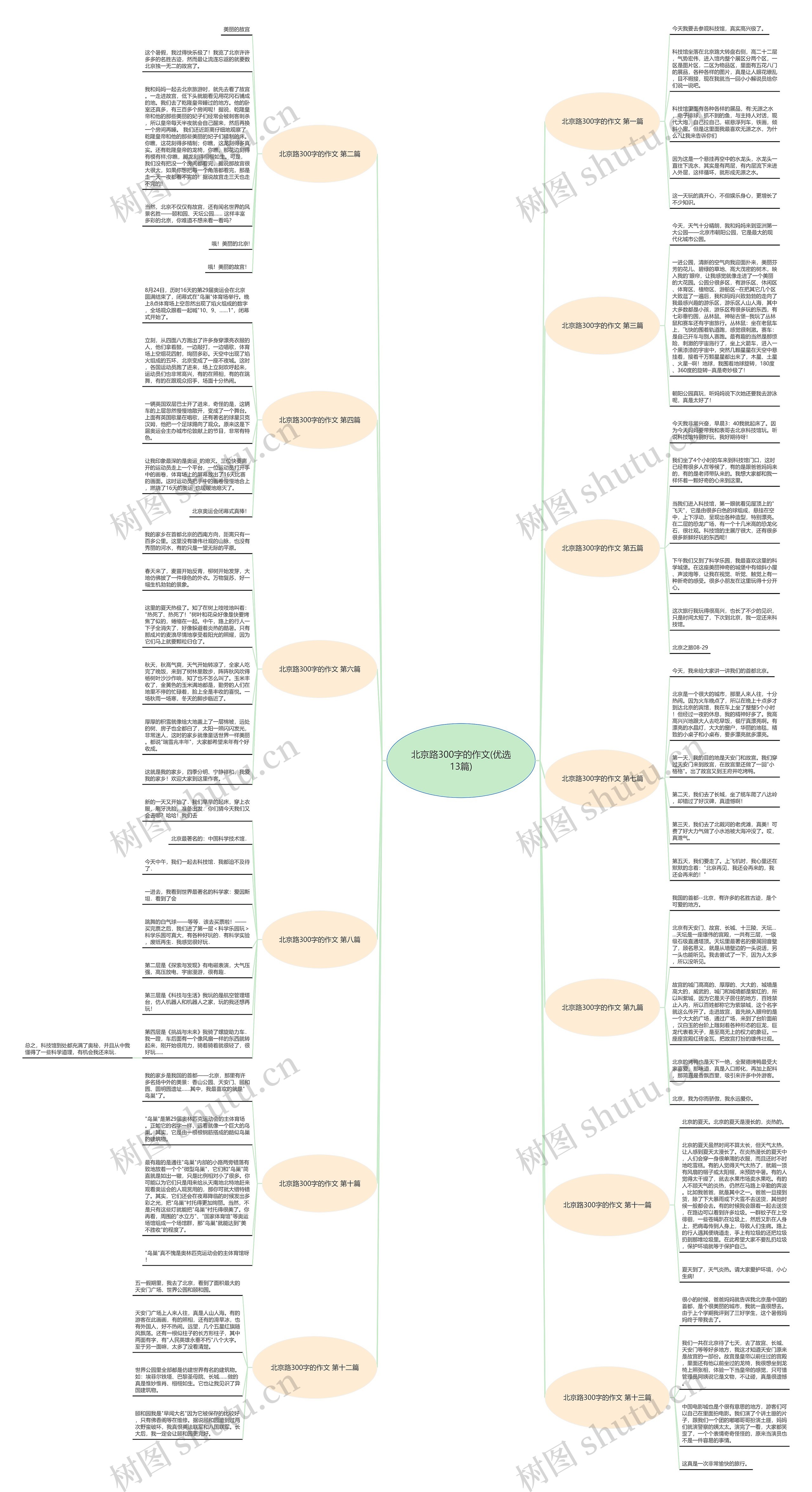 北京路300字的作文(优选13篇) 北京路300字的作文(优选13篇)