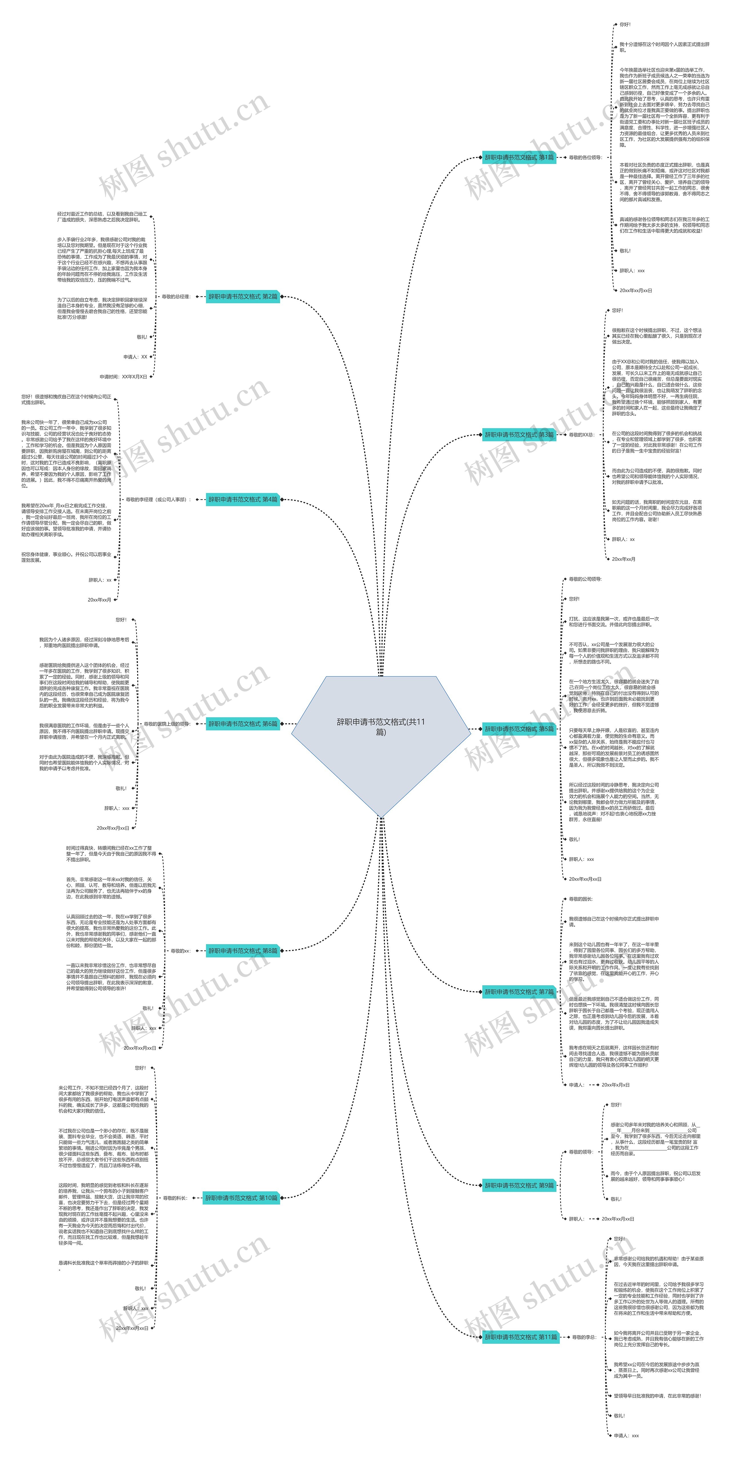 辞职申请书范文格式(共11篇)思维导图
