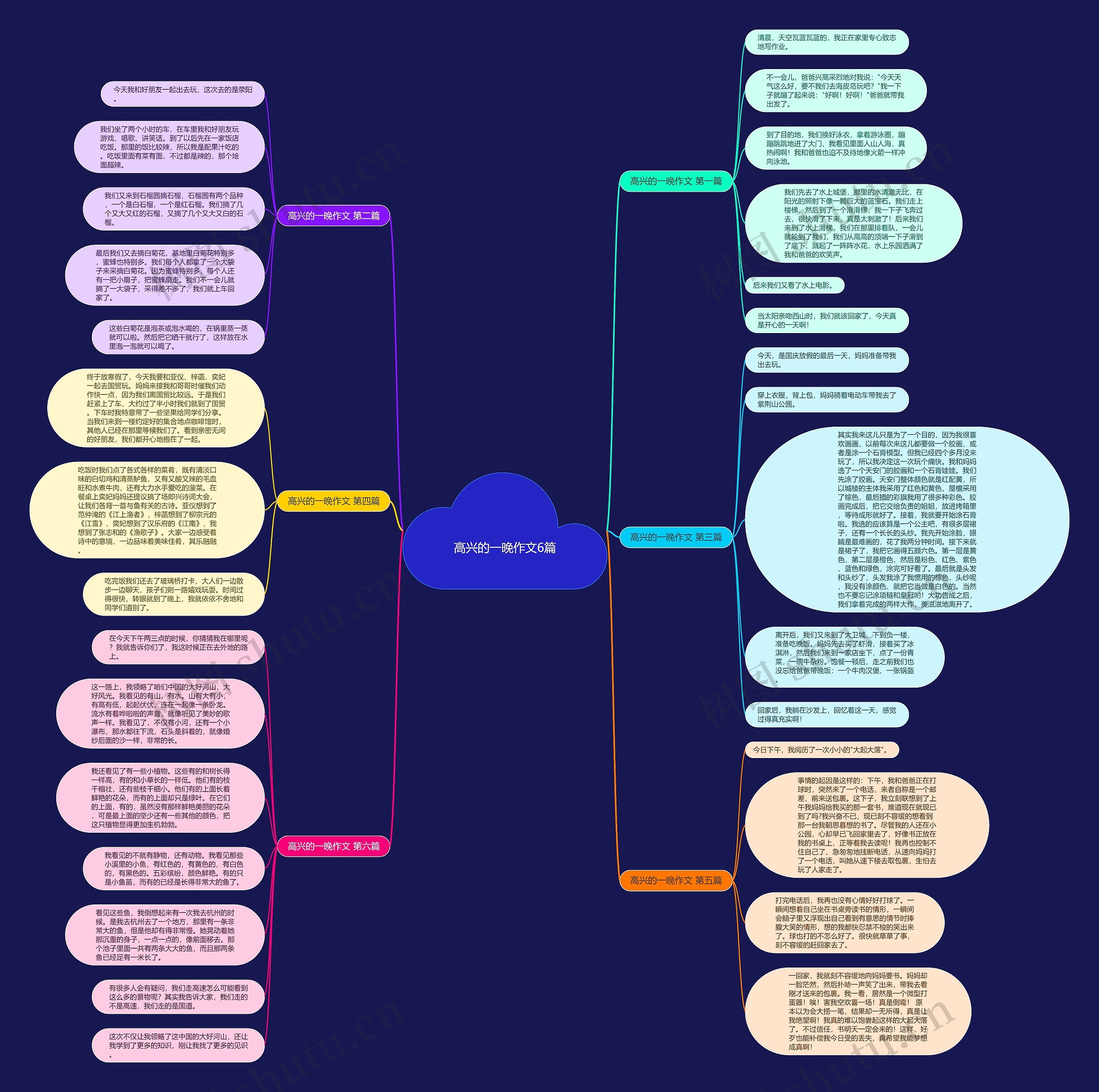 高兴的一晚作文6篇思维导图