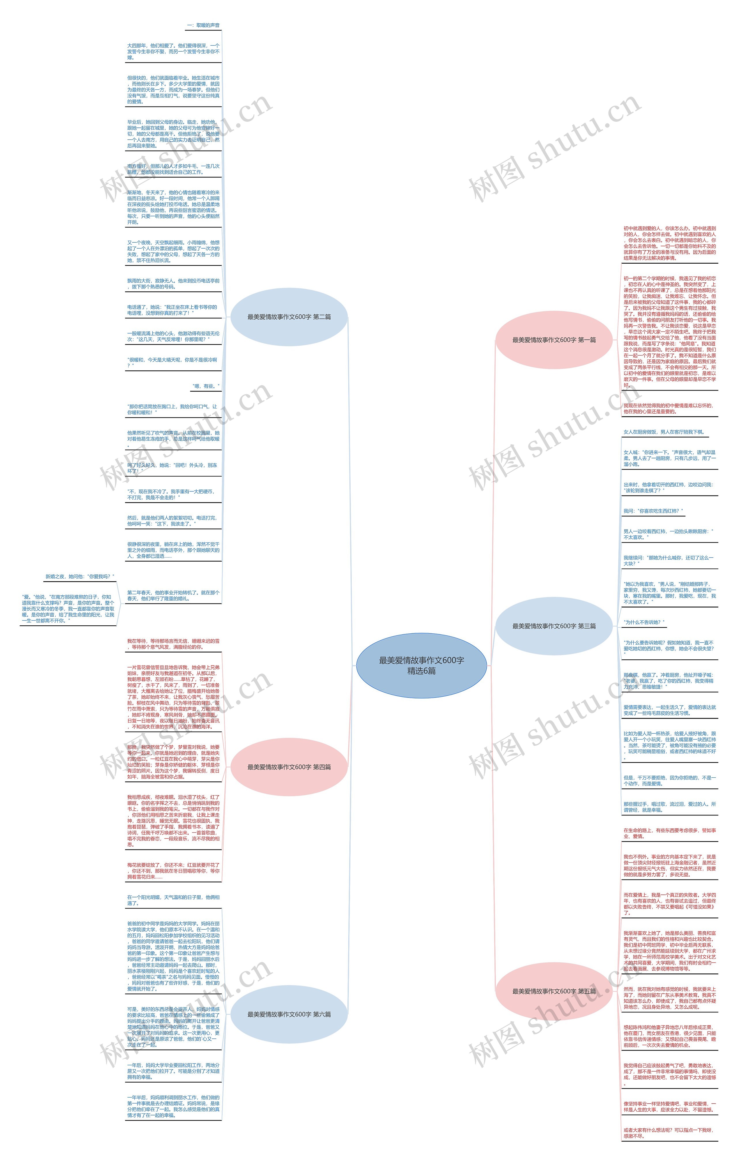 最美爱情故事作文600字精选6篇思维导图