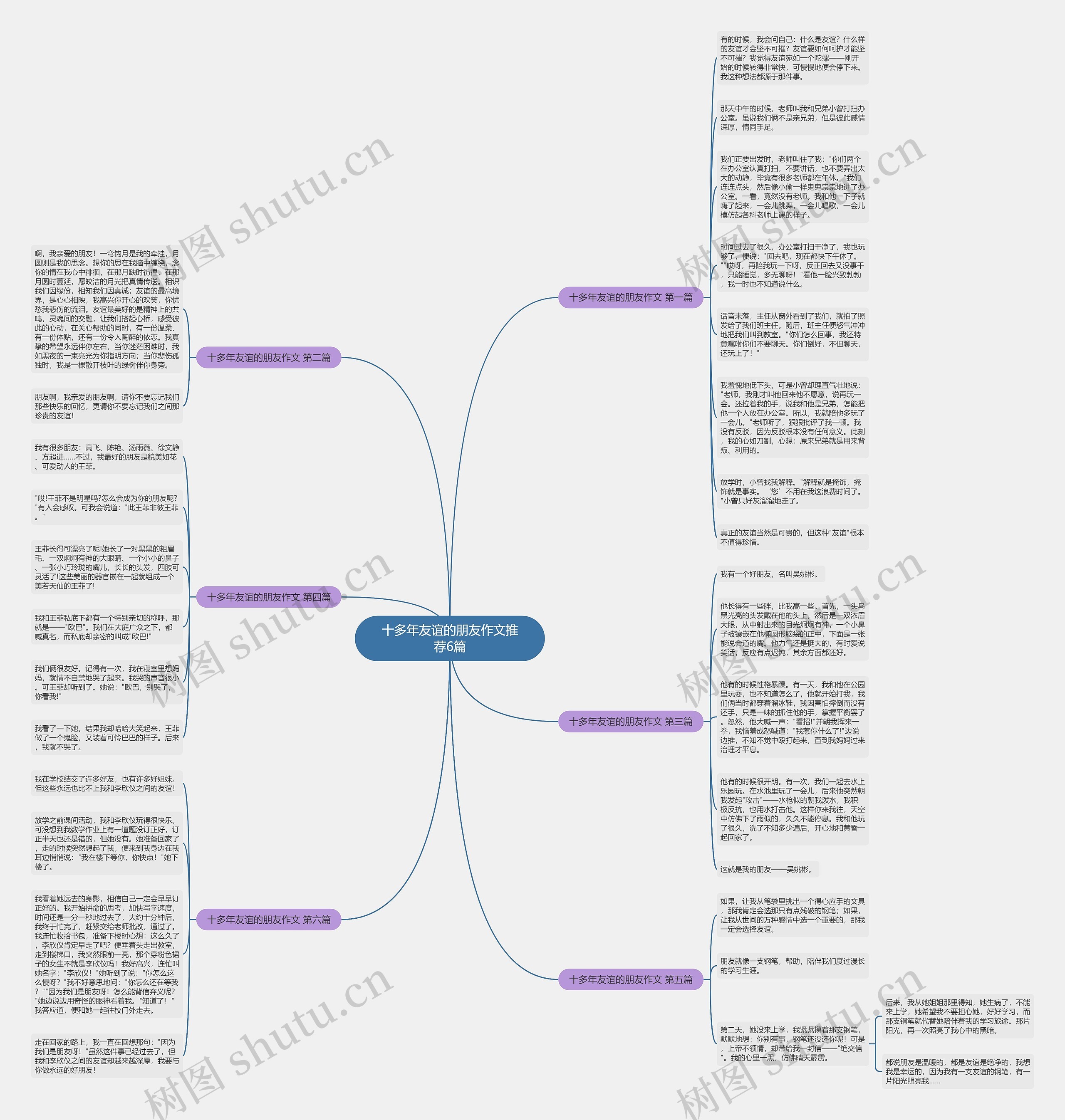 十多年友谊的朋友作文推荐6篇思维导图