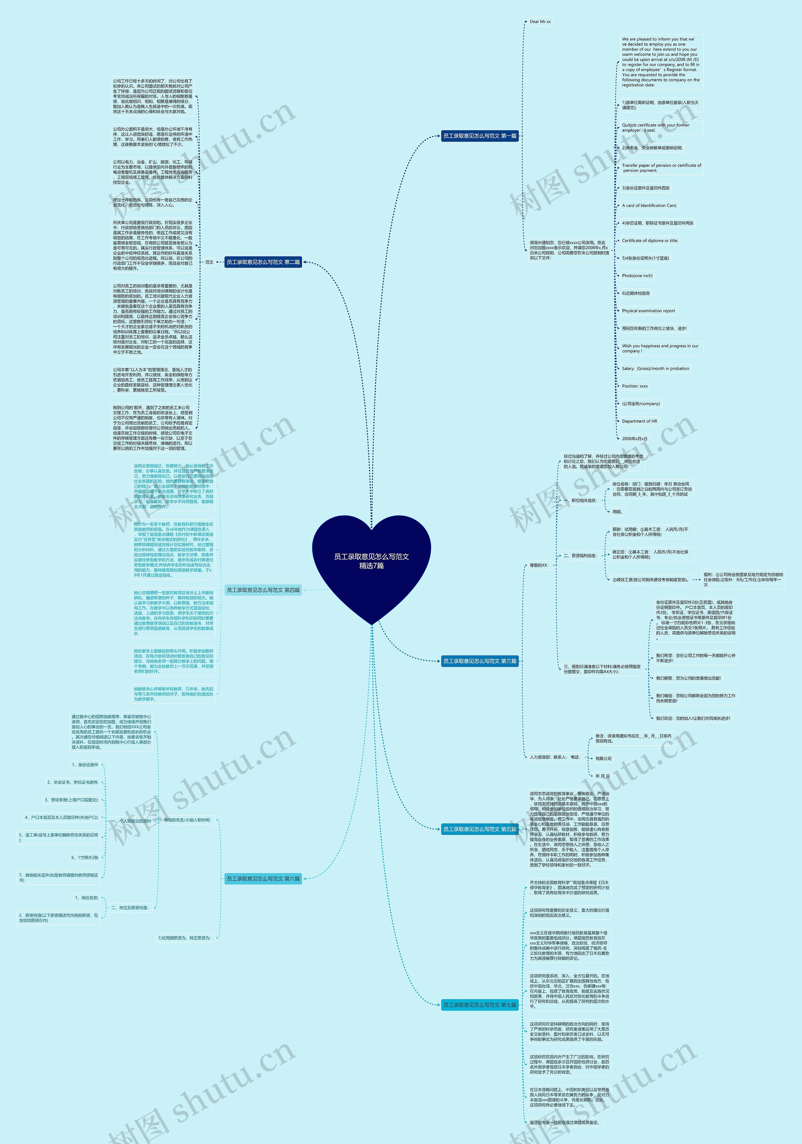 员工录取意见怎么写范文精选7篇思维导图