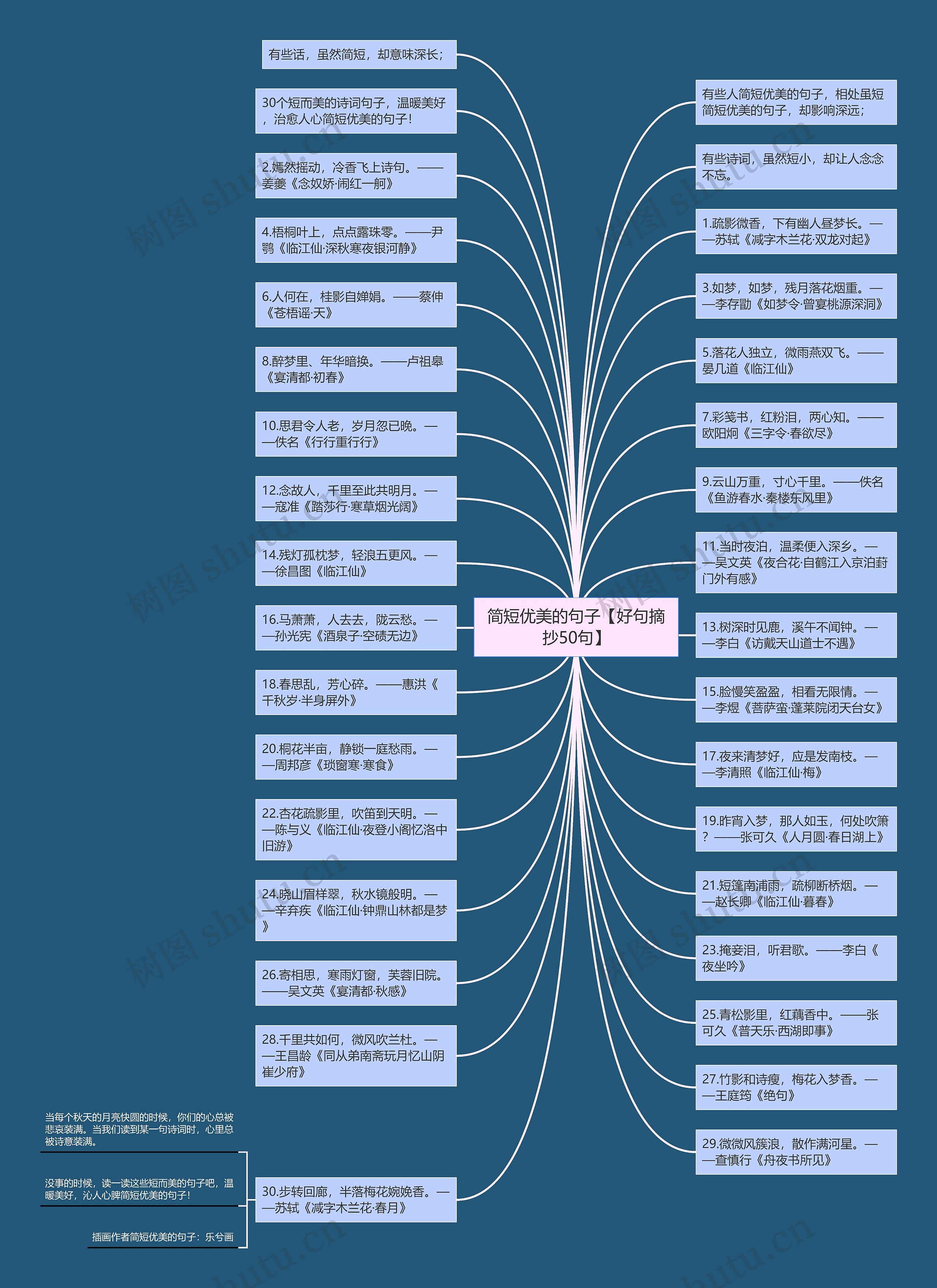 简短优美的句子【好句摘抄50句】思维导图
