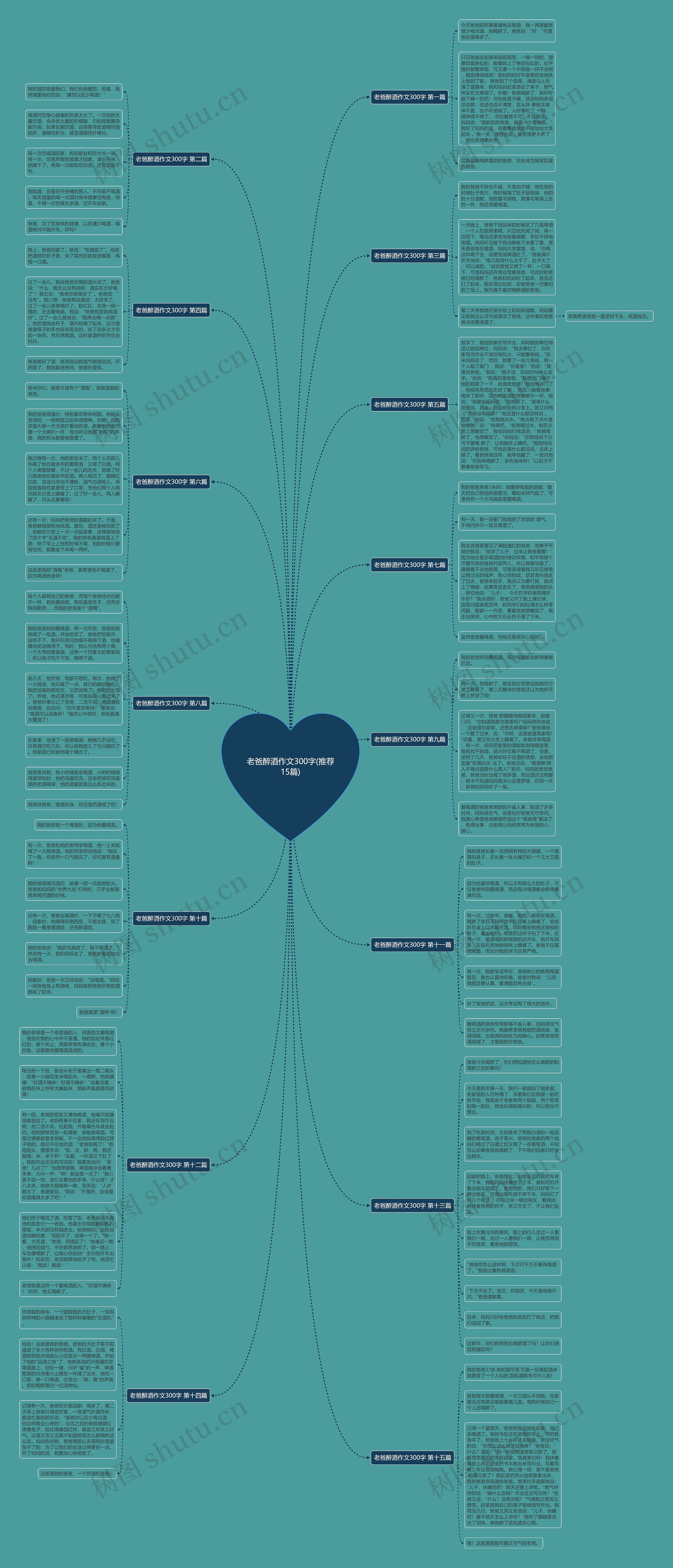 老爸醉酒作文300字(推荐15篇)思维导图