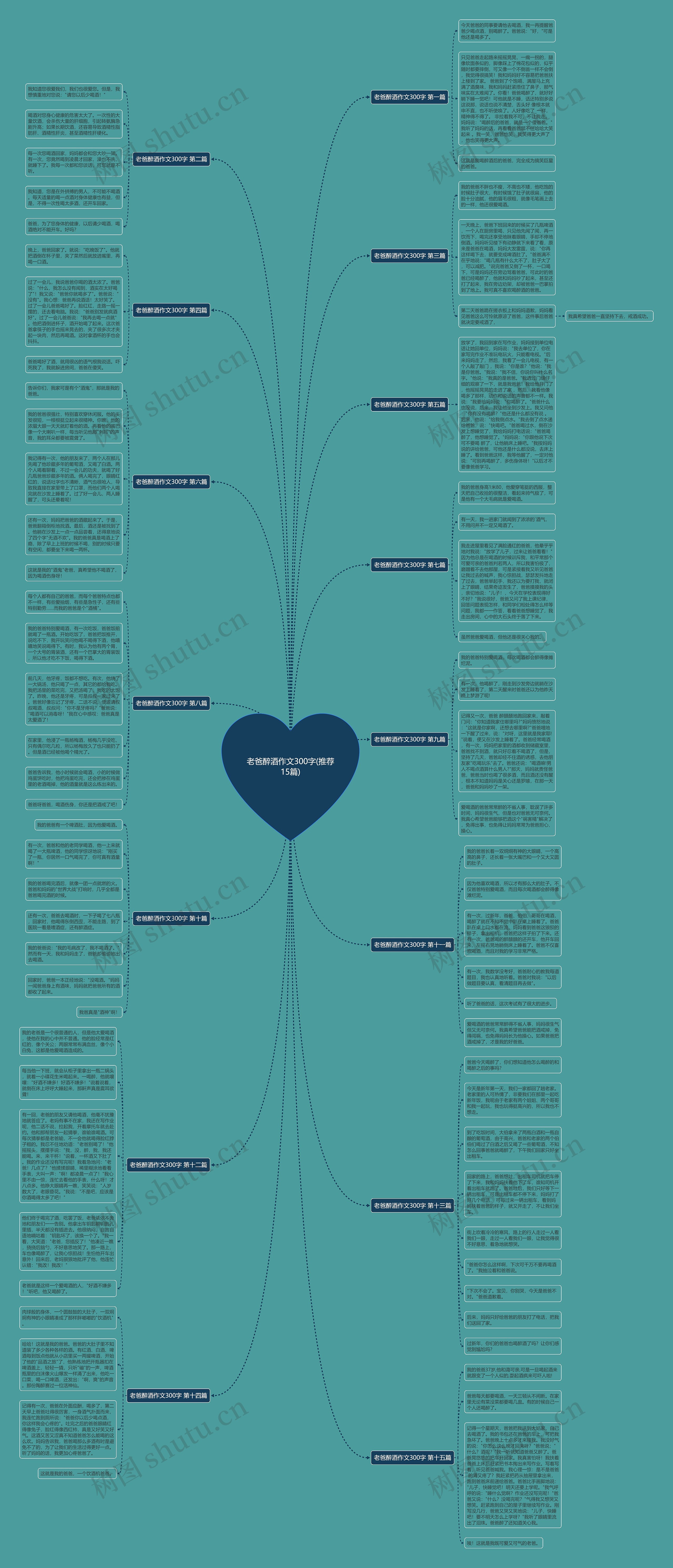 老爸醉酒作文300字(推荐15篇) 老爸醉酒作文300字(推荐15篇)