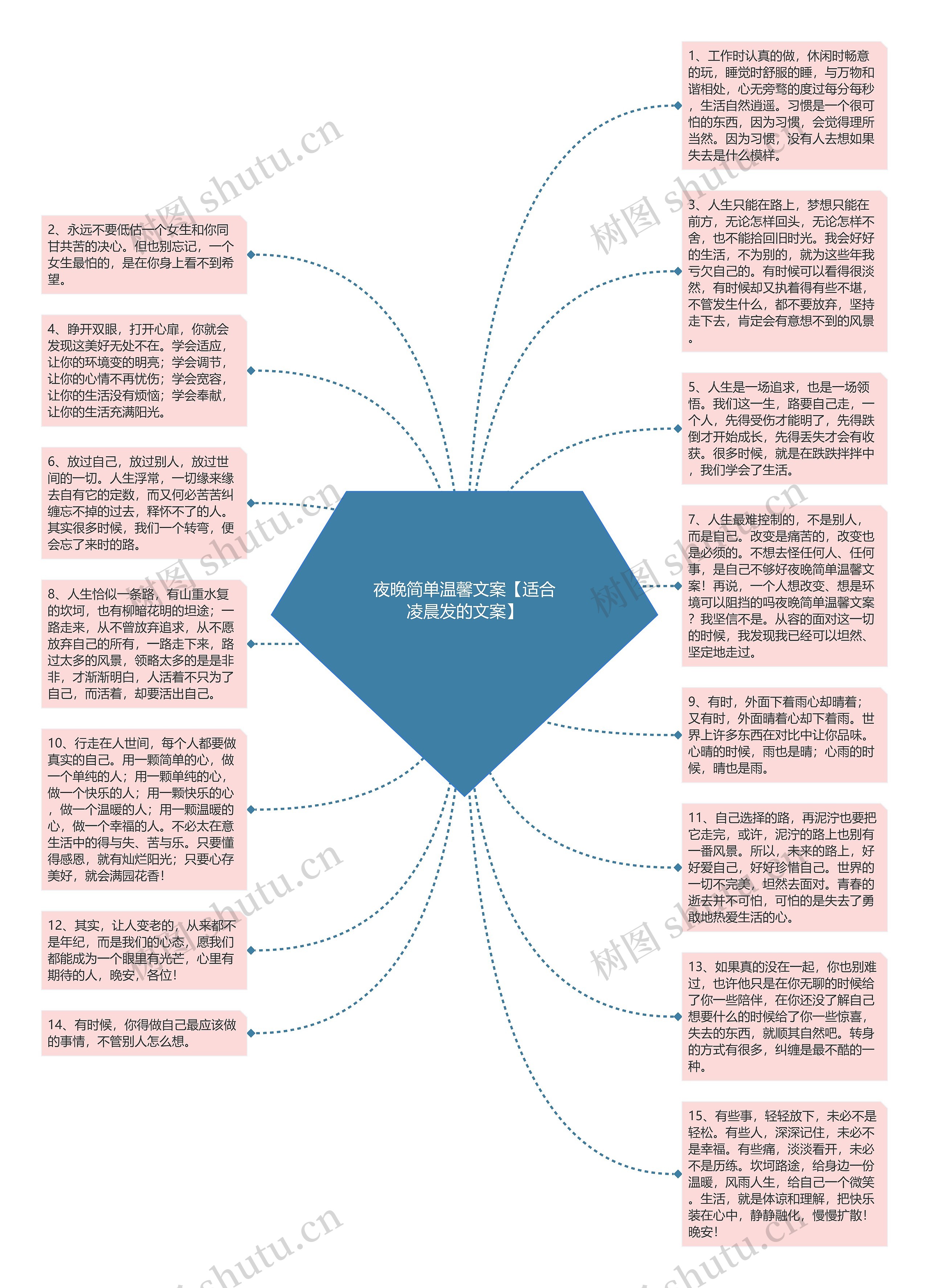 夜晚简单温馨文案【适合凌晨发的文案】思维导图