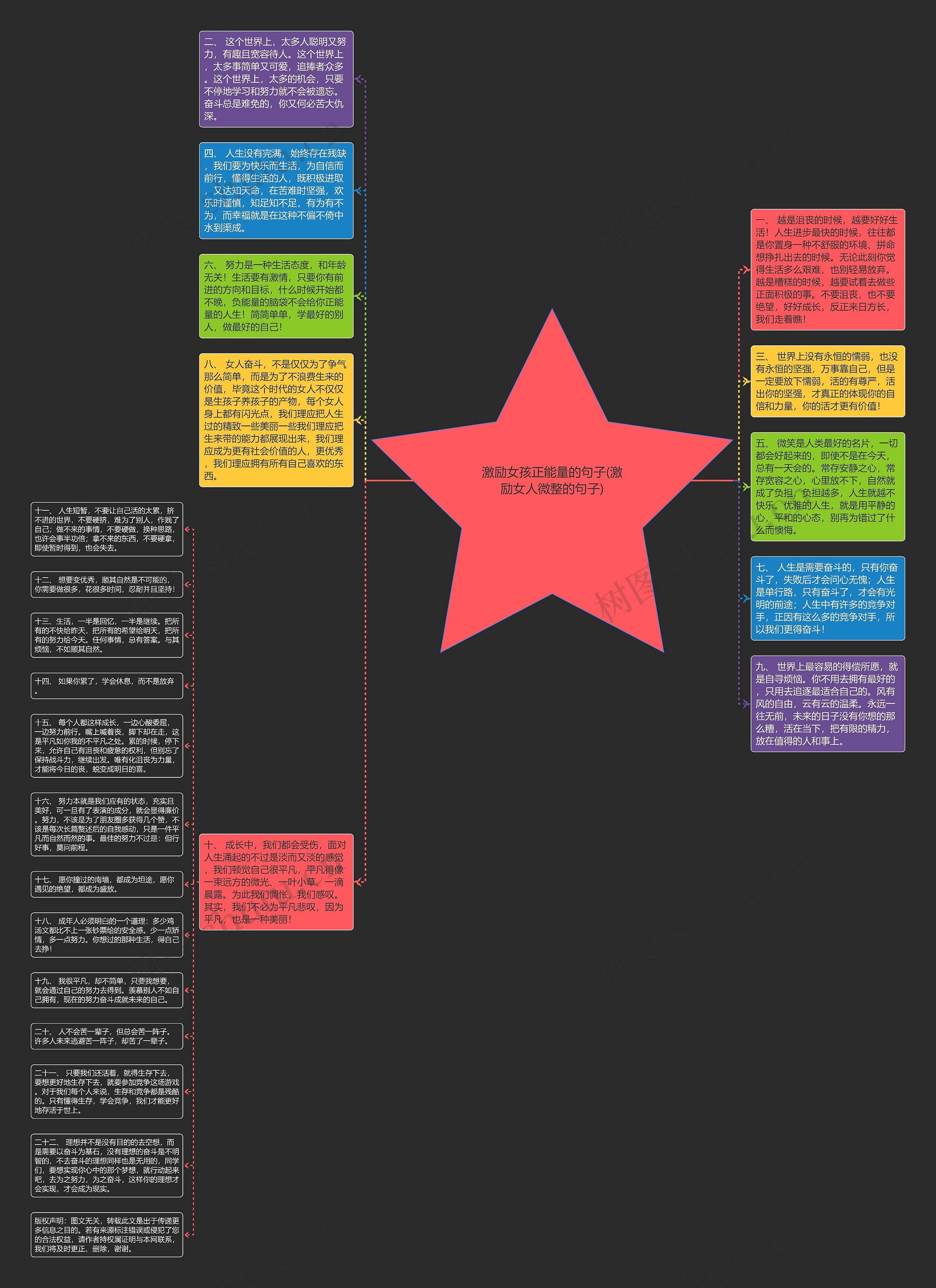 激励女孩正能量的句子(激励女人微整的句子)思维导图