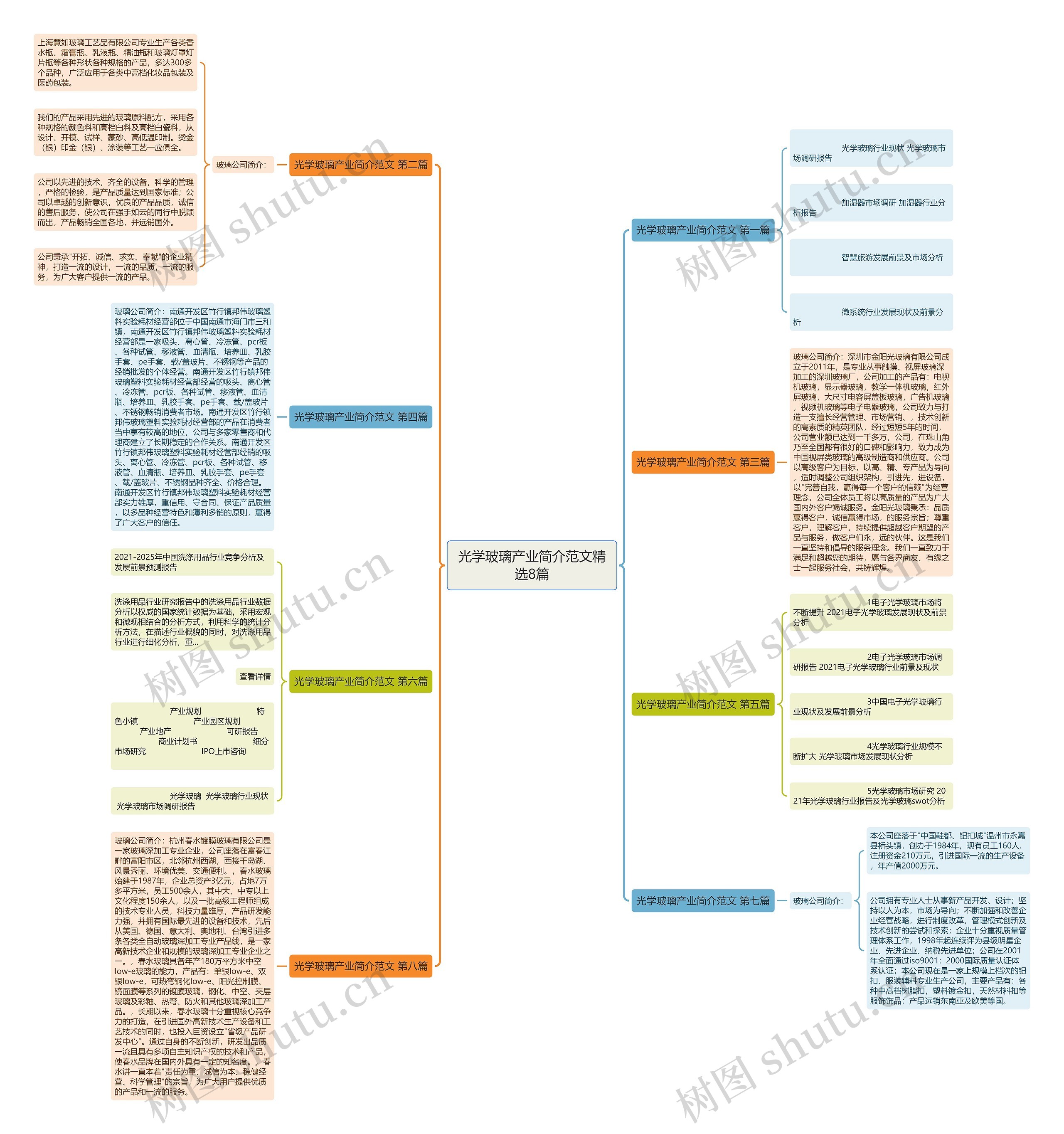 光学玻璃产业简介范文精选8篇思维导图