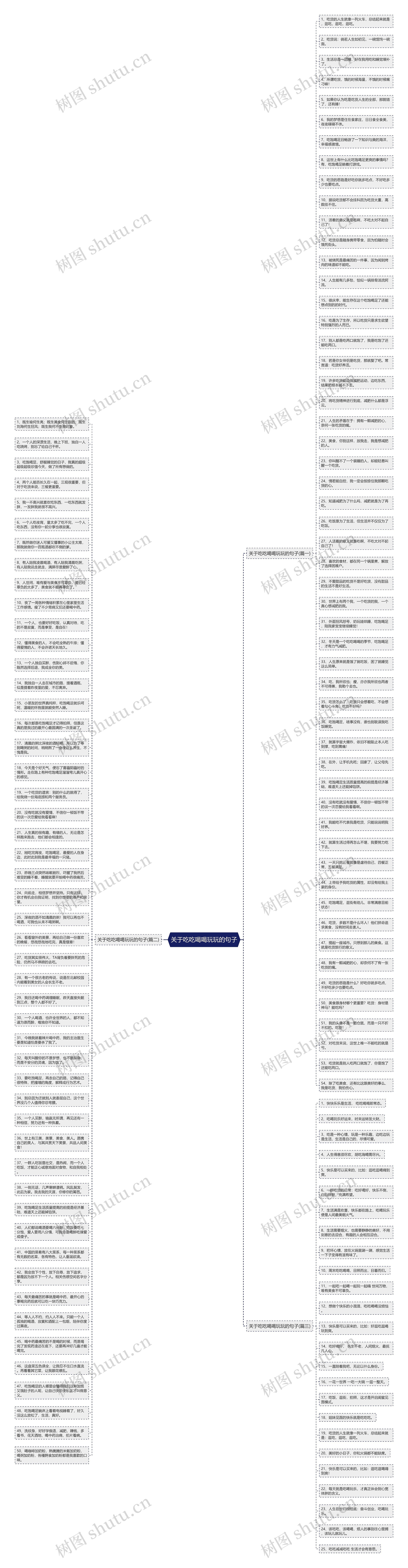 关于吃吃喝喝玩玩的句子思维导图
