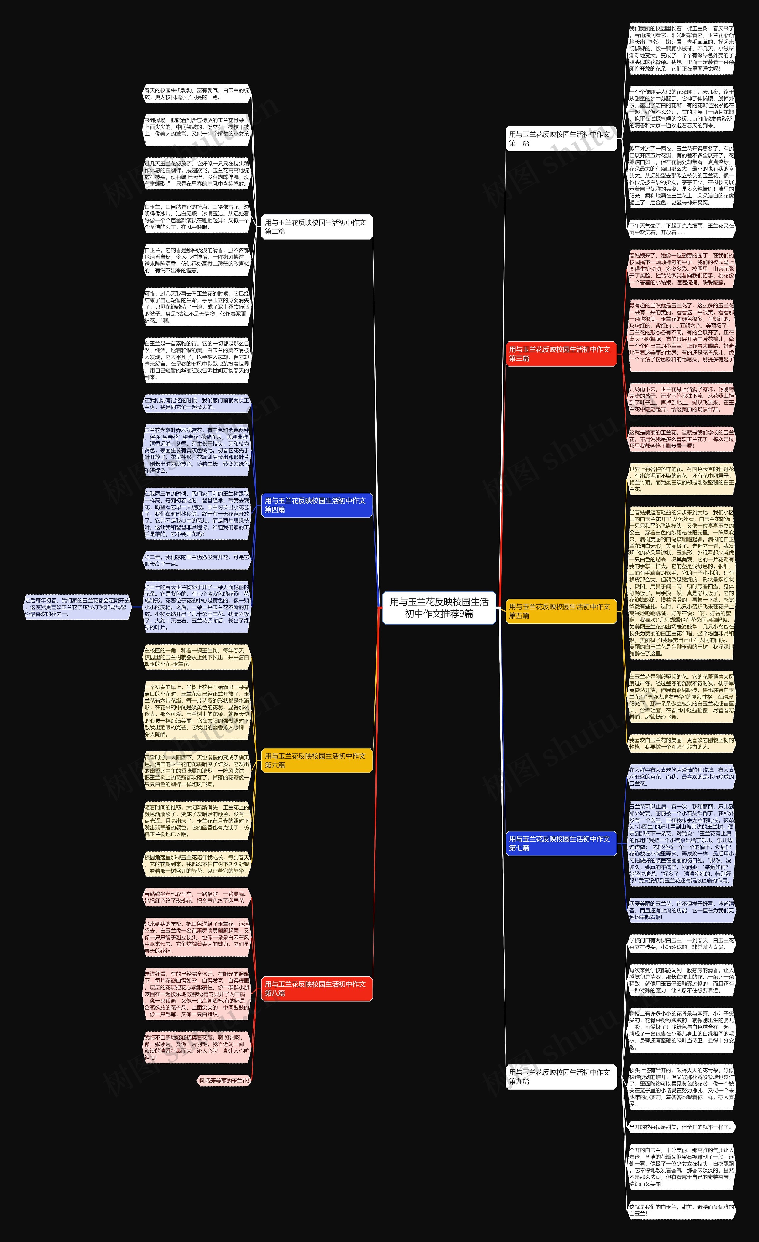 用与玉兰花反映校园生活初中作文推荐9篇思维导图