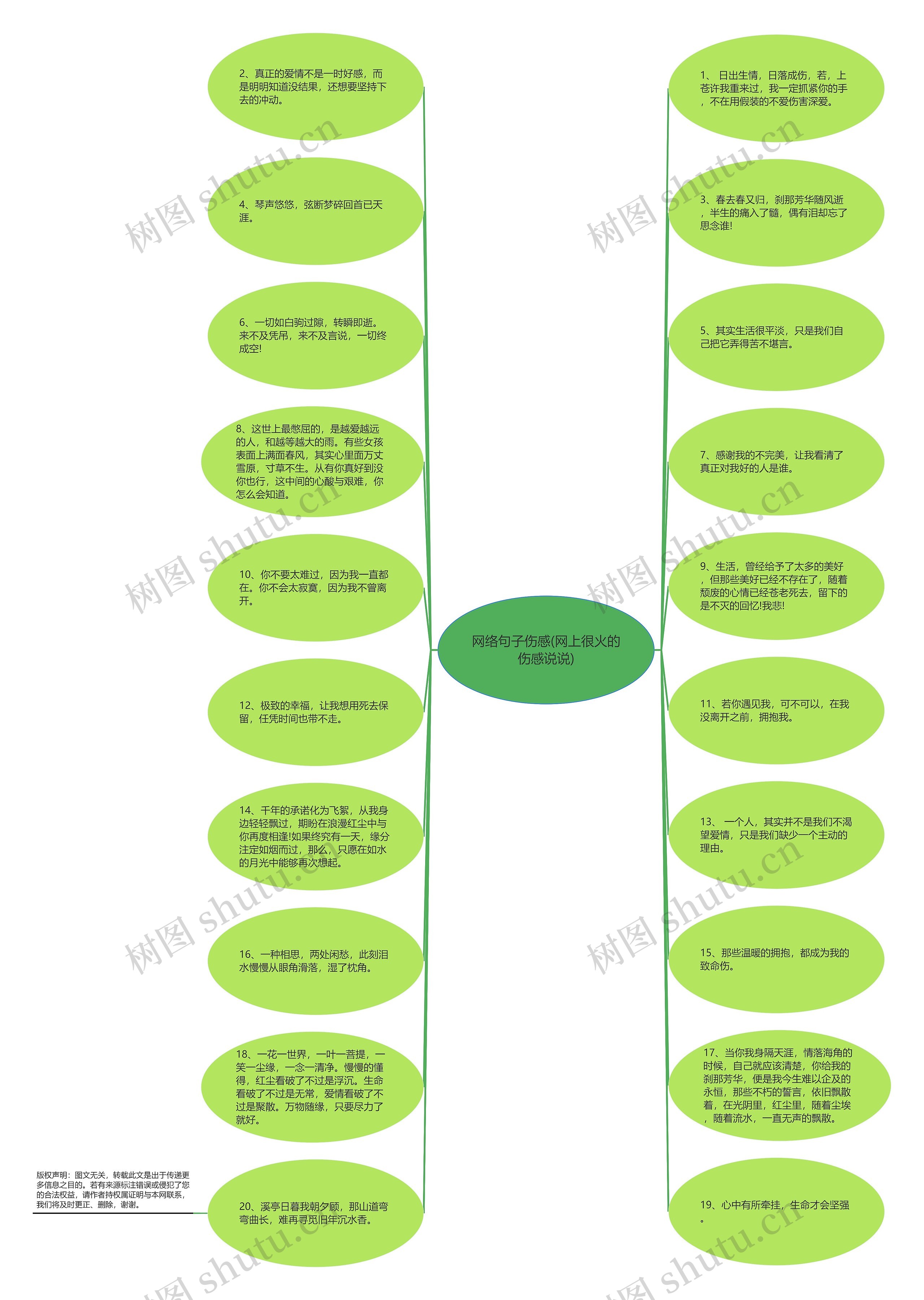 网络句子伤感(网上很火的伤感说说)思维导图