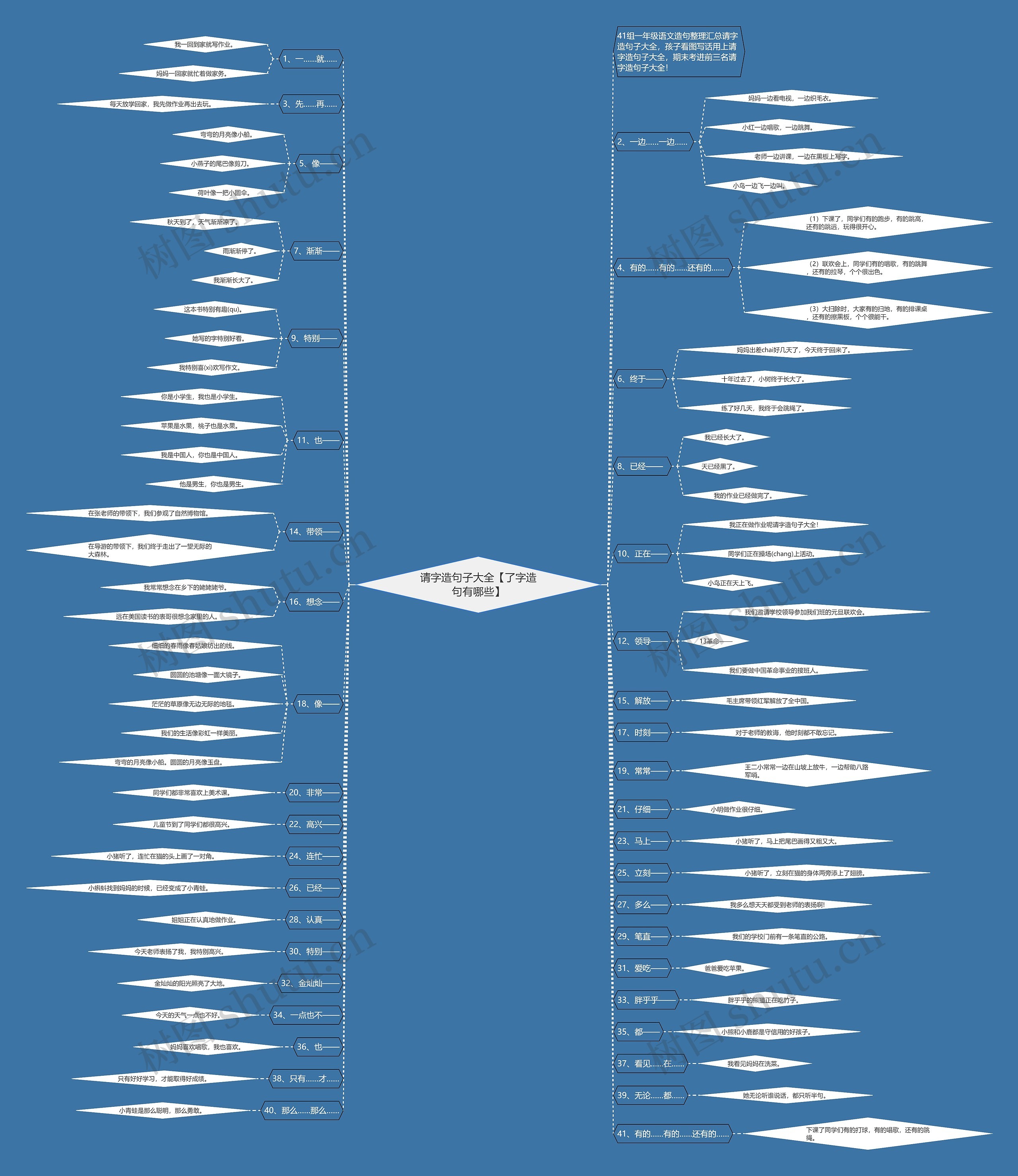 请字造句子大全【了字造句有哪些】思维导图