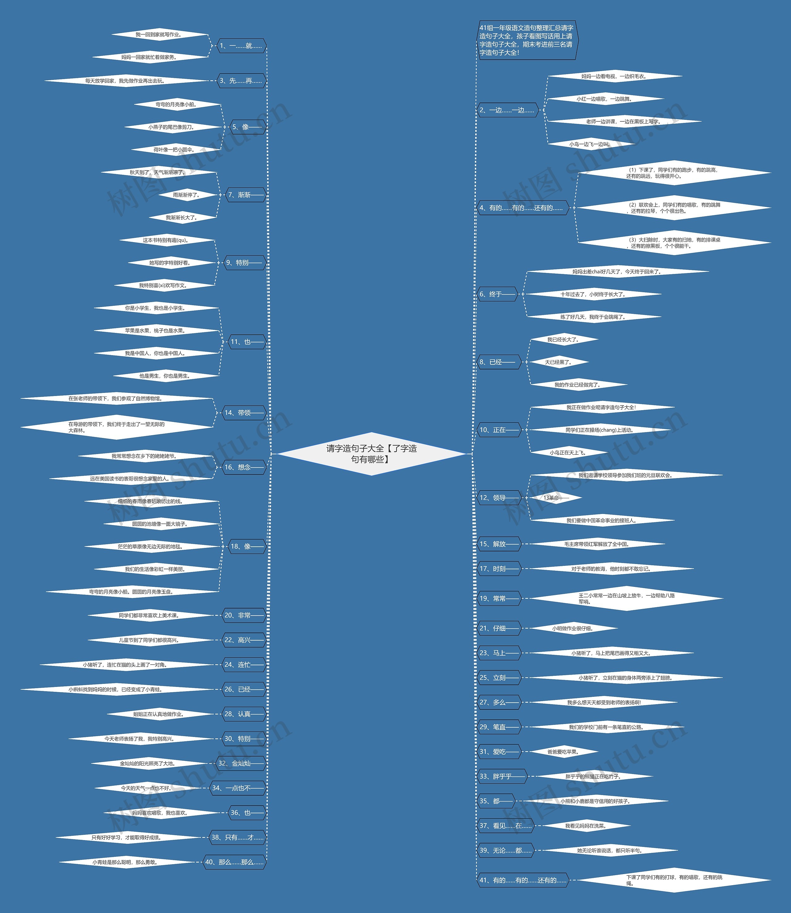 请字造句子大全【了字造句有哪些】 请字造句子大全【了字造句有哪些】