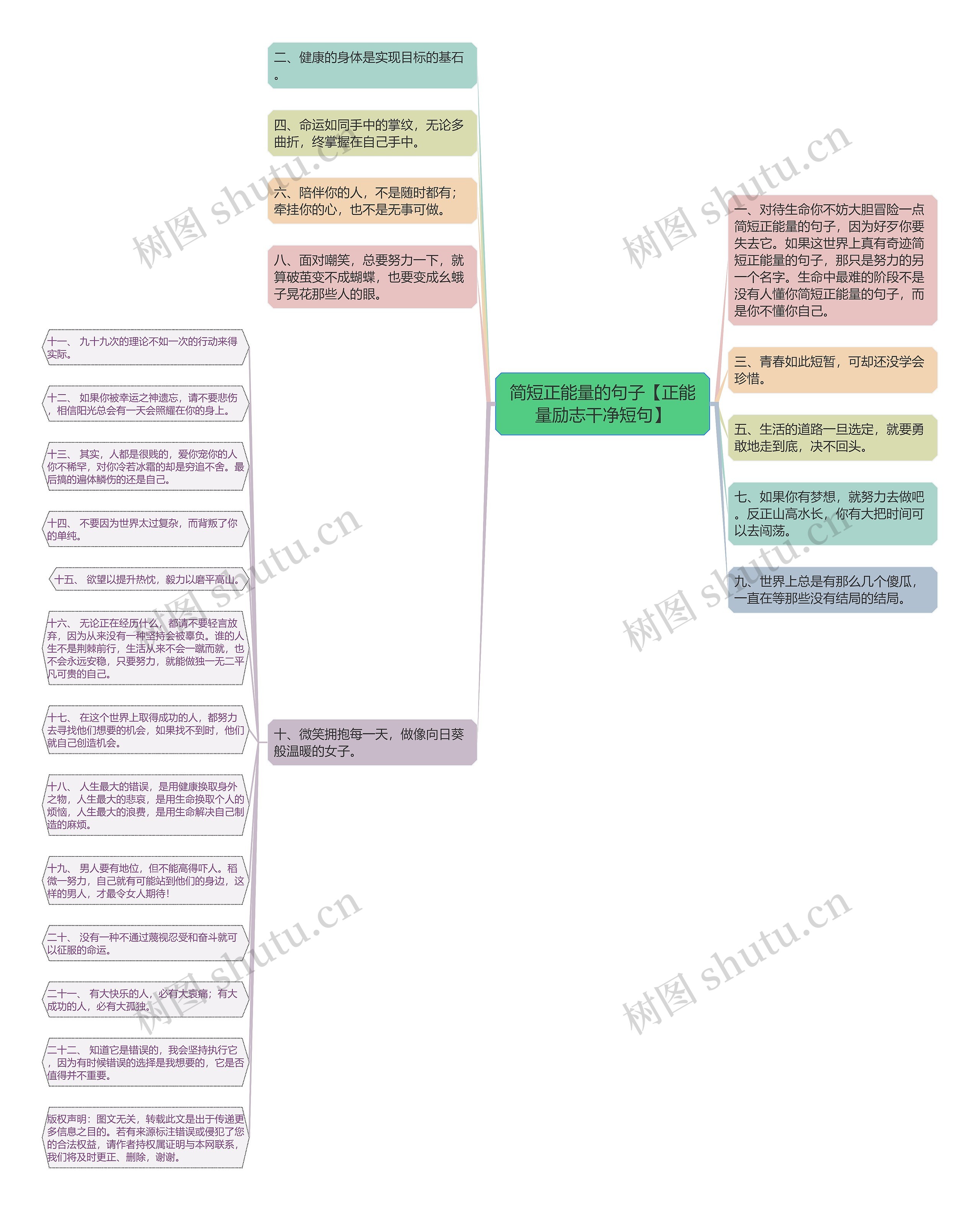 简短正能量的句子【正能量励志干净短句】思维导图