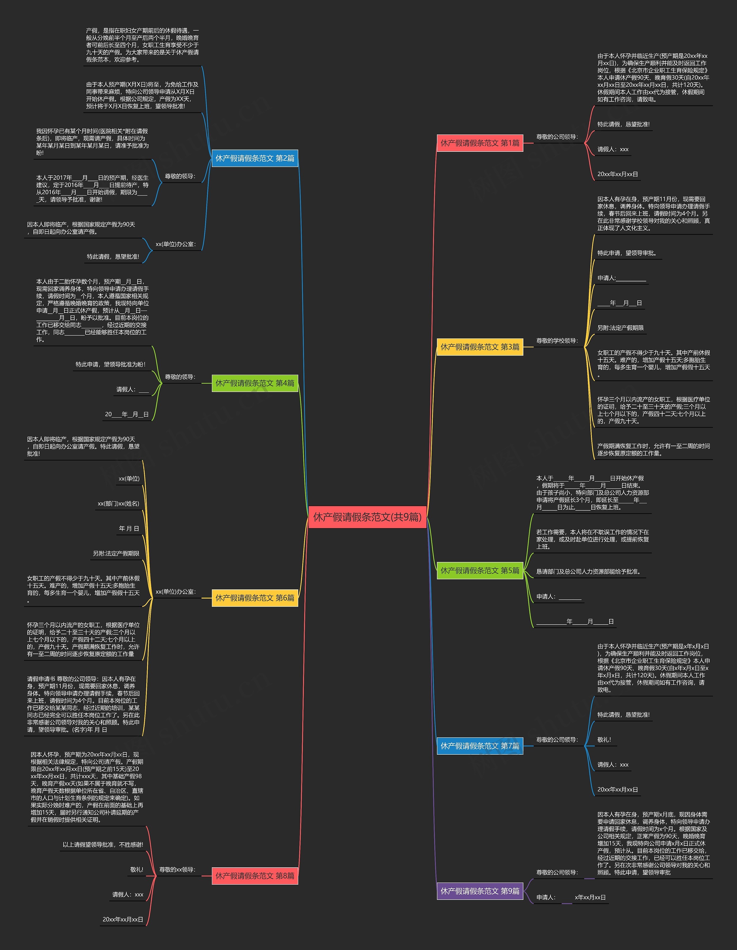 休产假请假条范文(共9篇)思维导图