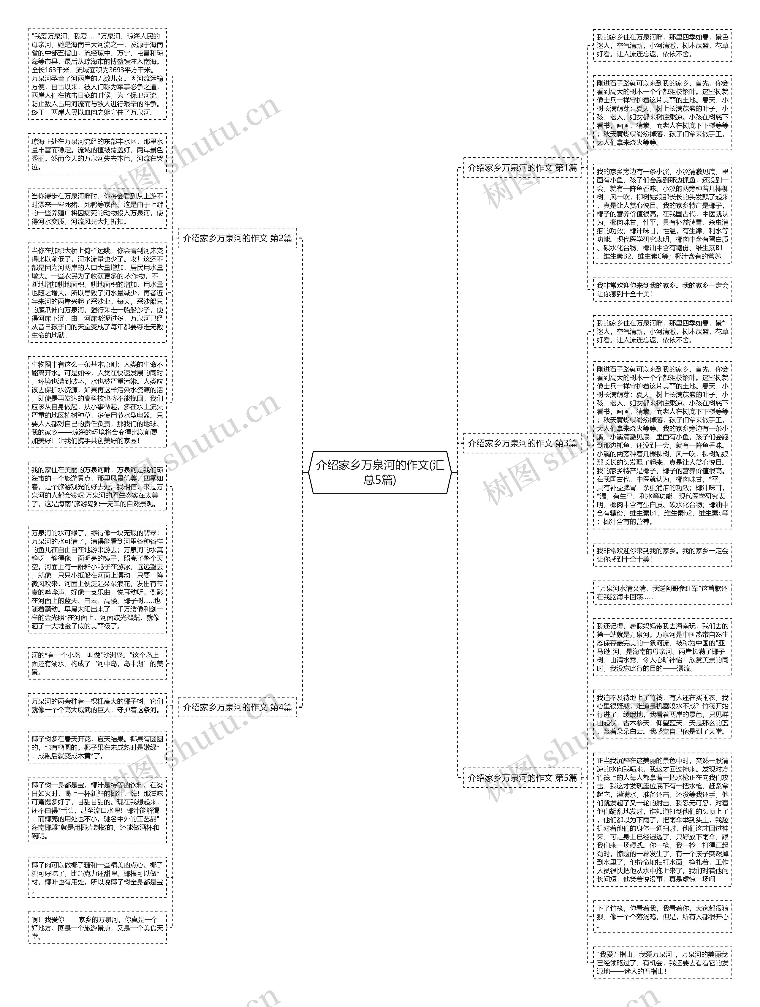 介绍家乡万泉河的作文(汇总5篇)思维导图