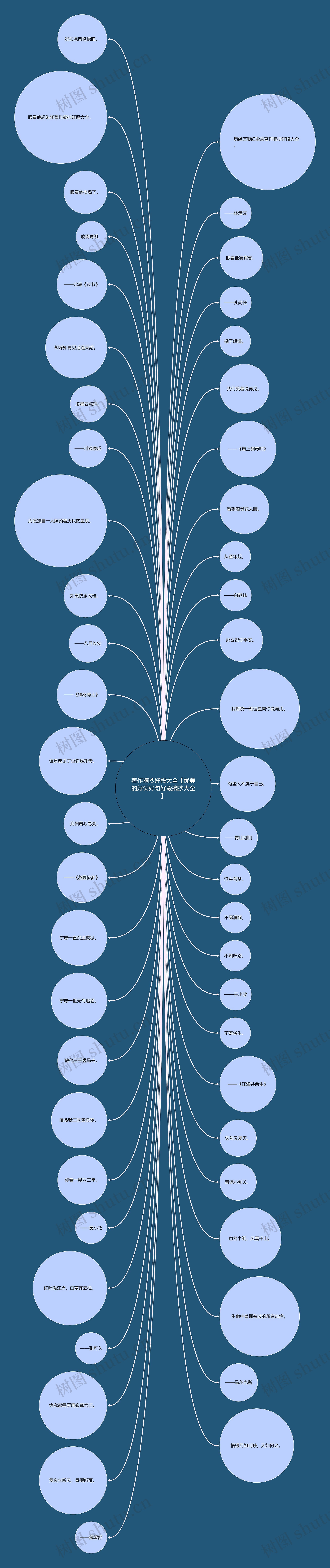 著作摘抄好段大全【优美的好词好句好段摘抄大全】思维导图