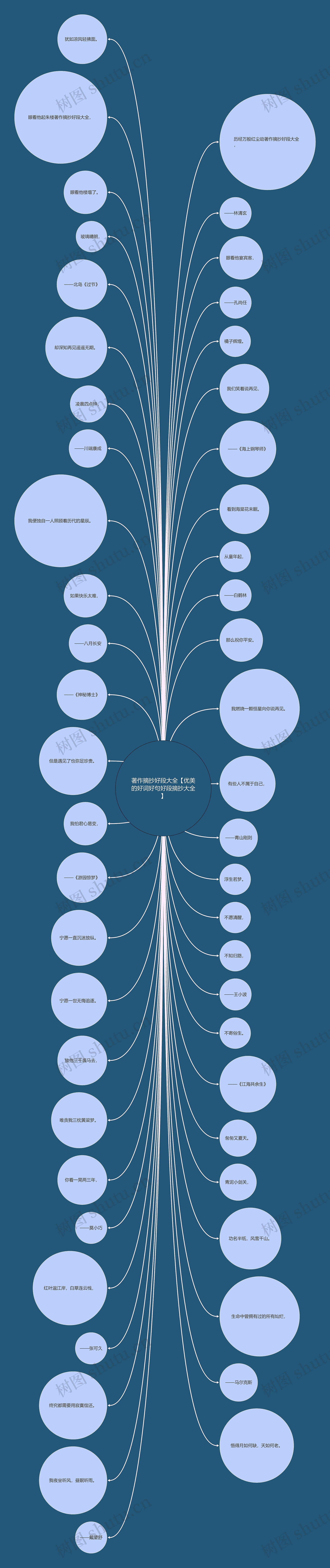 著作摘抄好段大全【优美的好词好句好段摘抄大全】 著作摘抄好段大全【优美的好词好句好段摘抄大全】
